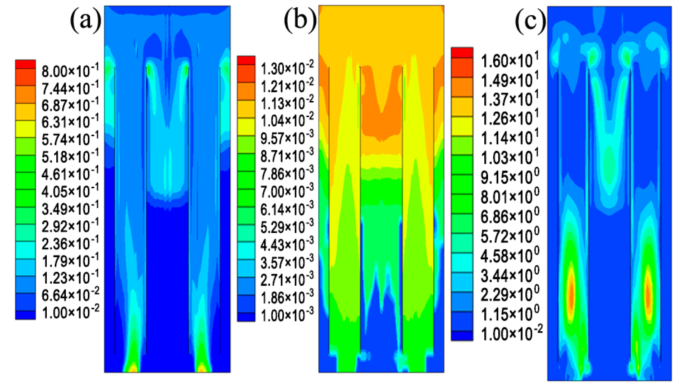Processes 11 00484 g011