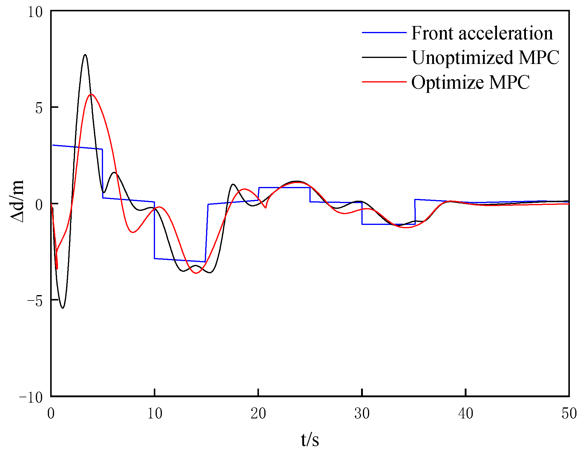 Processes 11 00485 g002