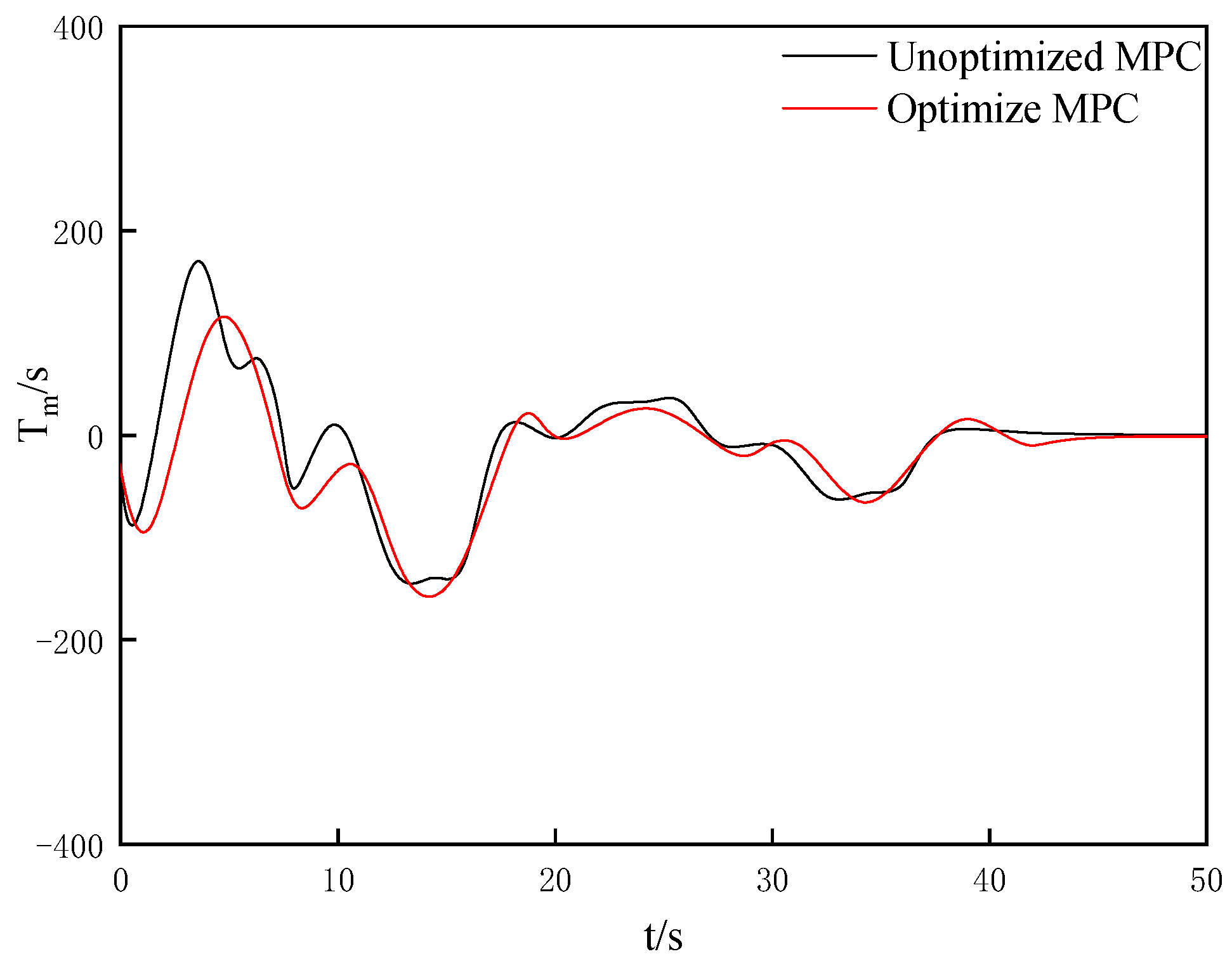 Processes 11 00485 g005