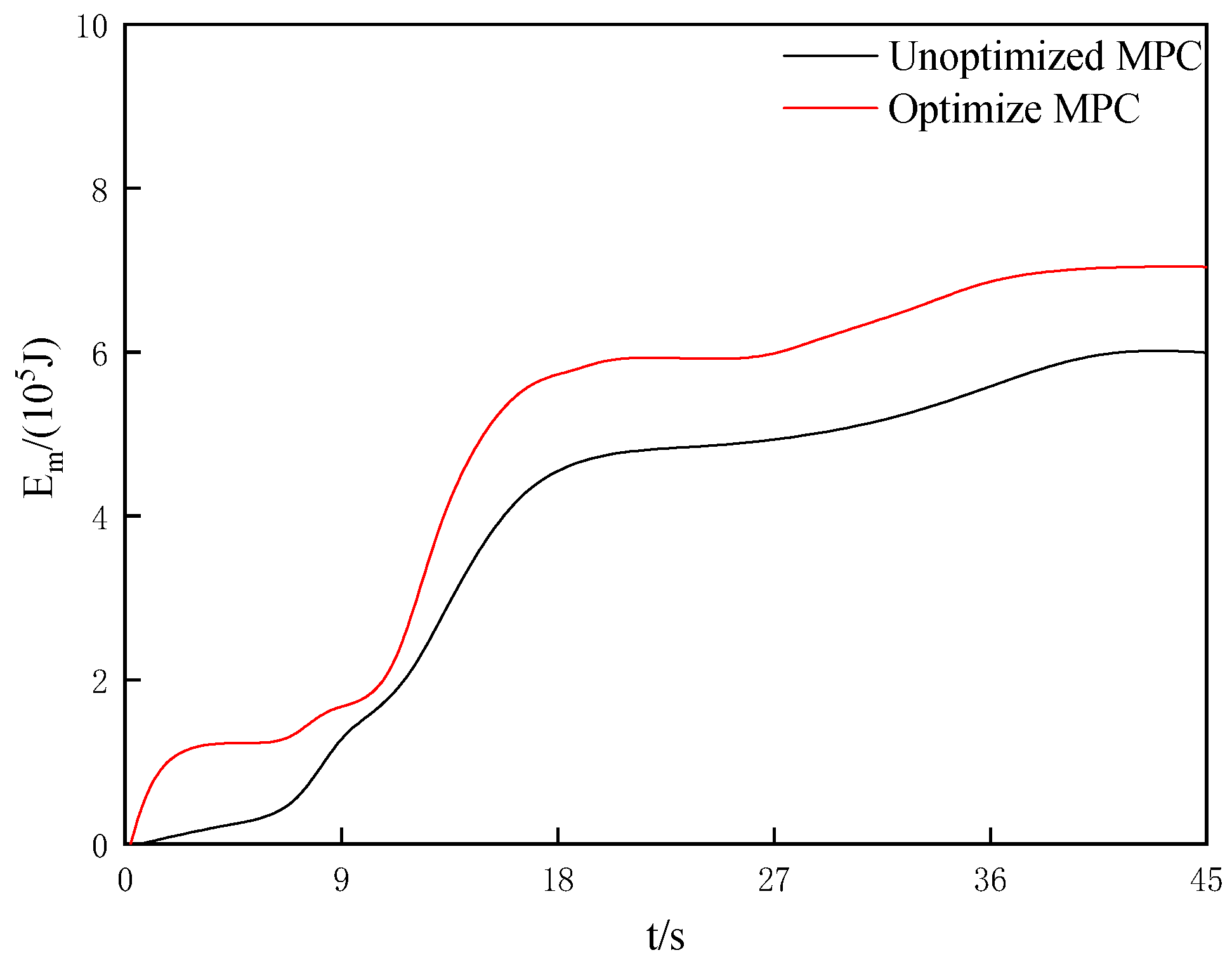 Processes 11 00485 g006