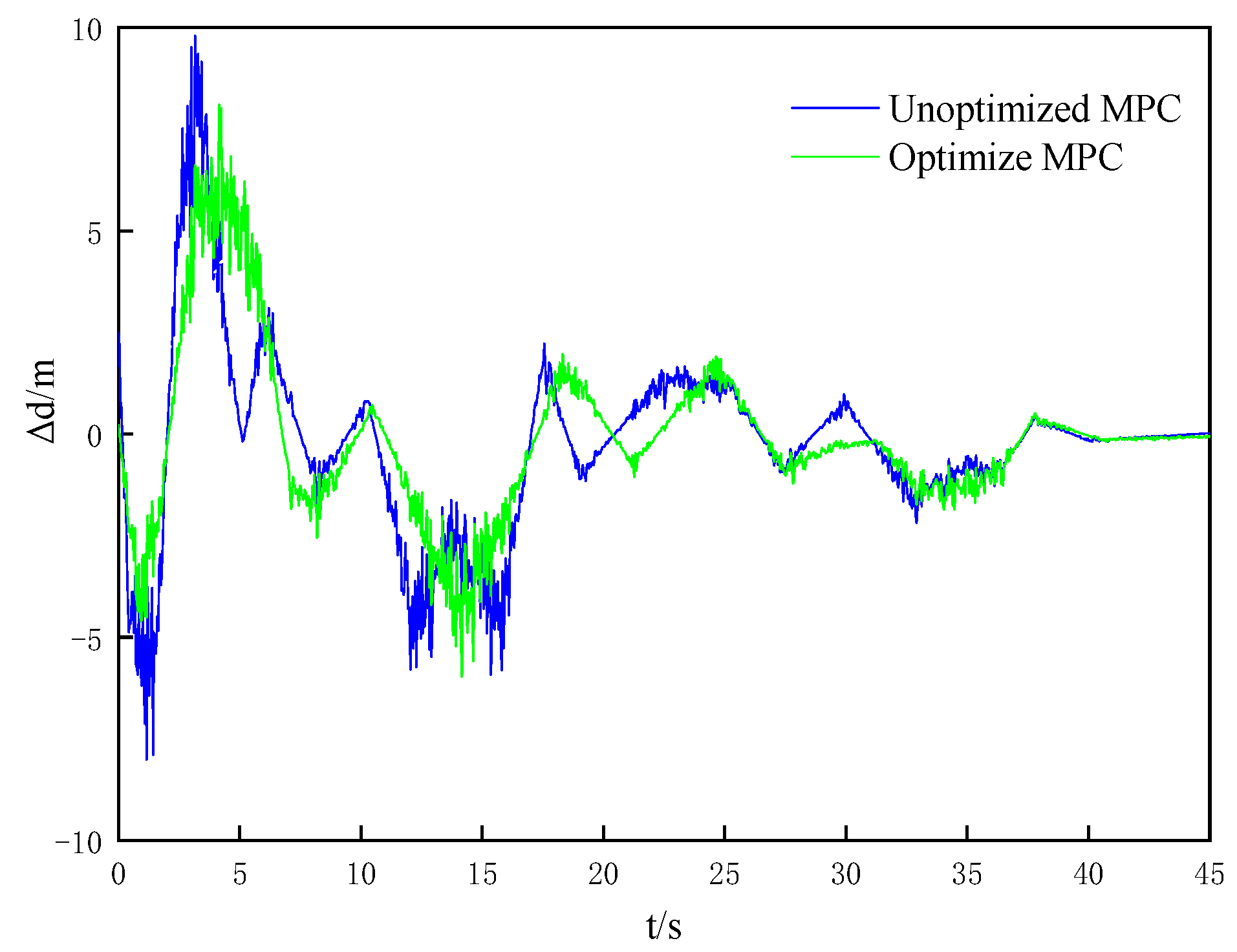 Processes 11 00485 g008