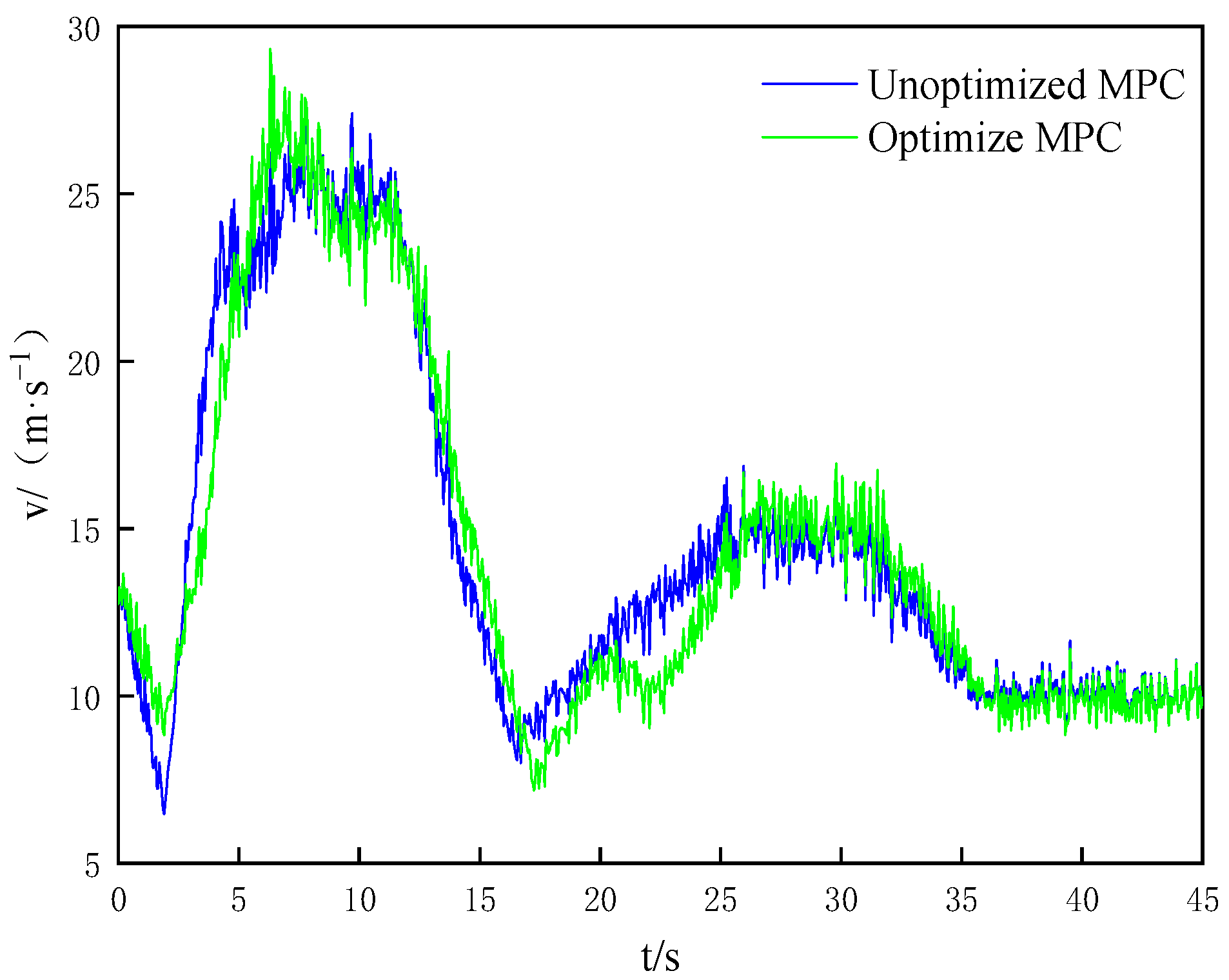 Processes 11 00485 g009