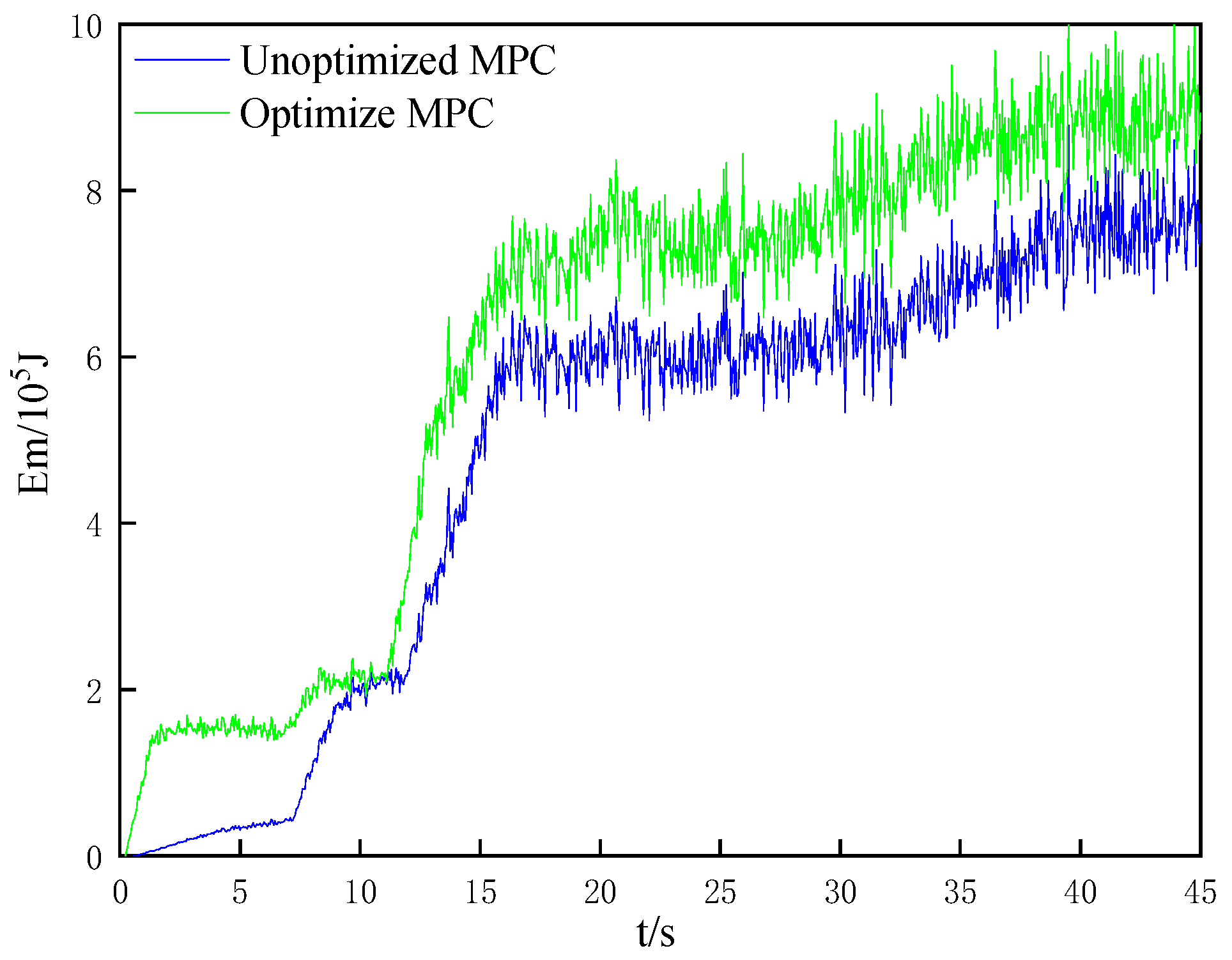 Processes 11 00485 g012