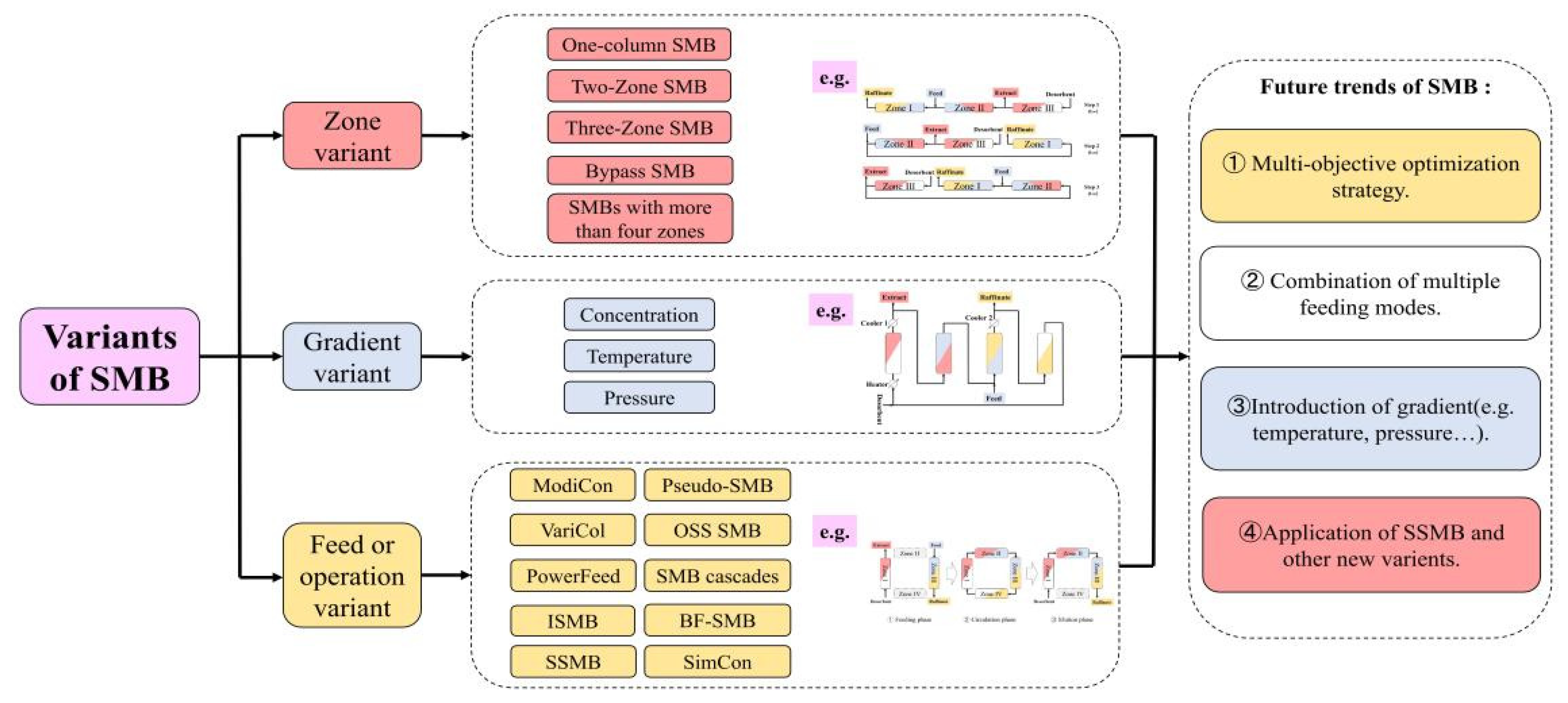 Processes 11 00508 g003