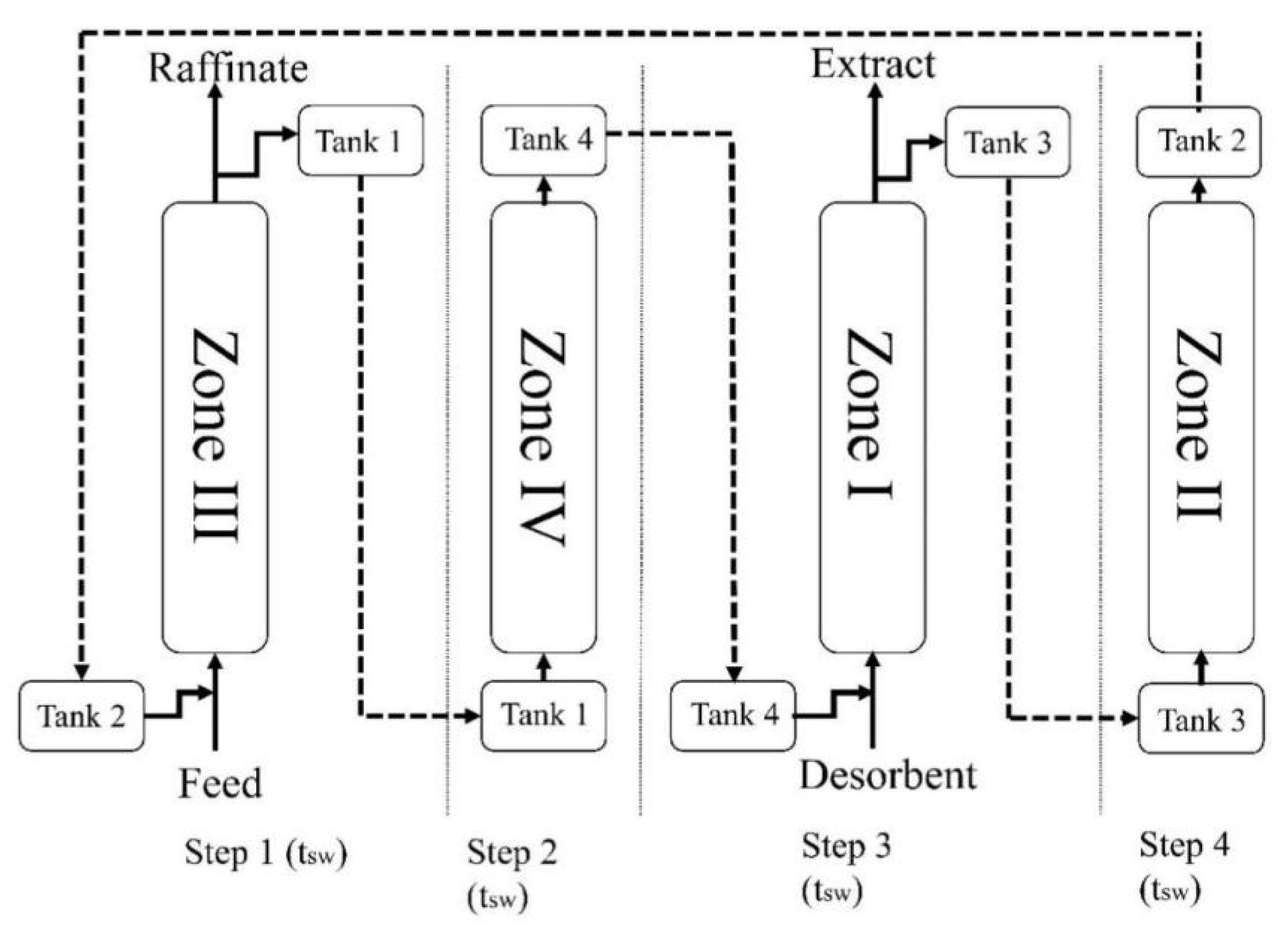 Processes 11 00508 g004