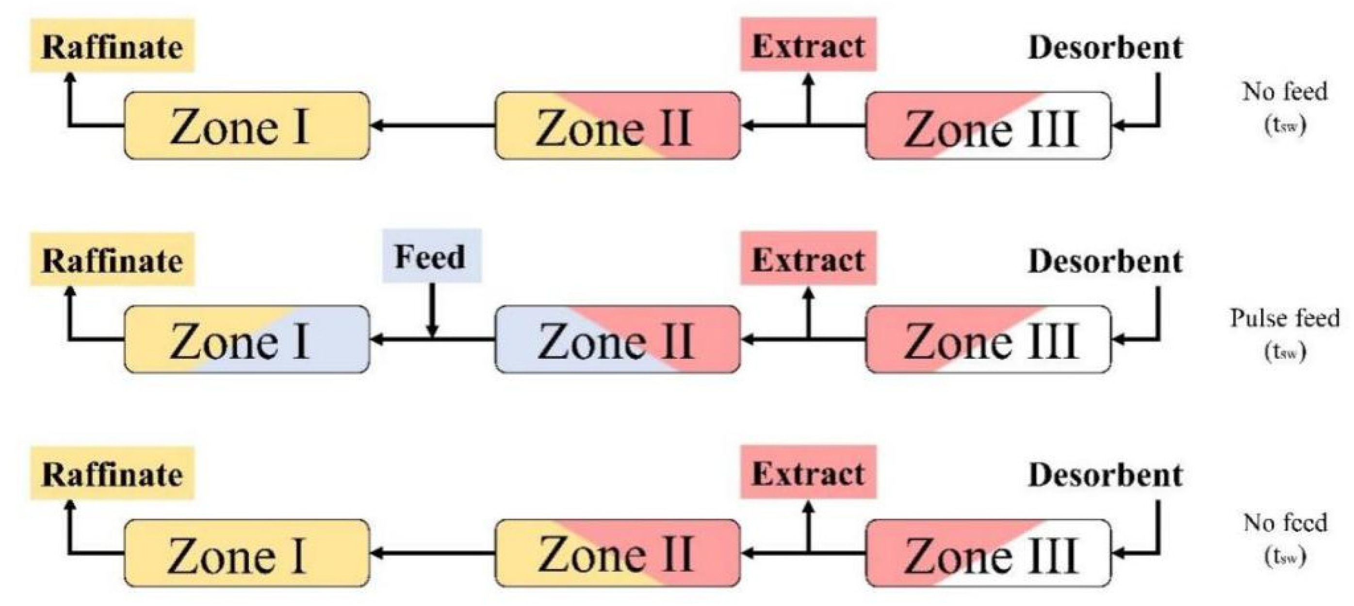 Processes 11 00508 g009
