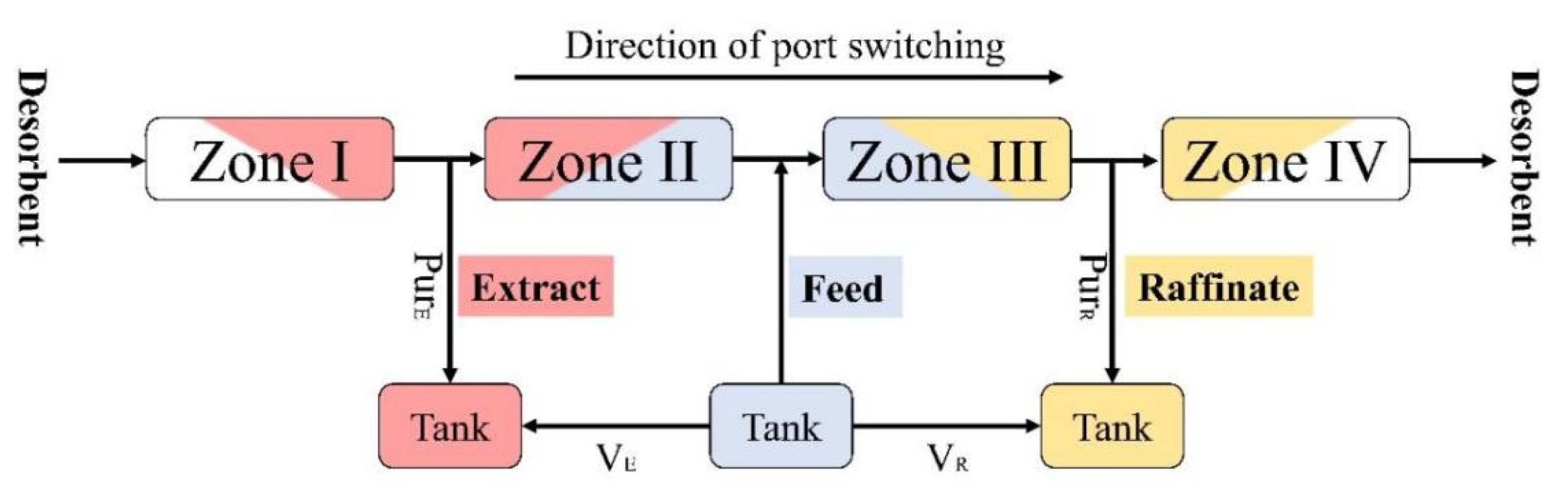 Processes 11 00508 g010
