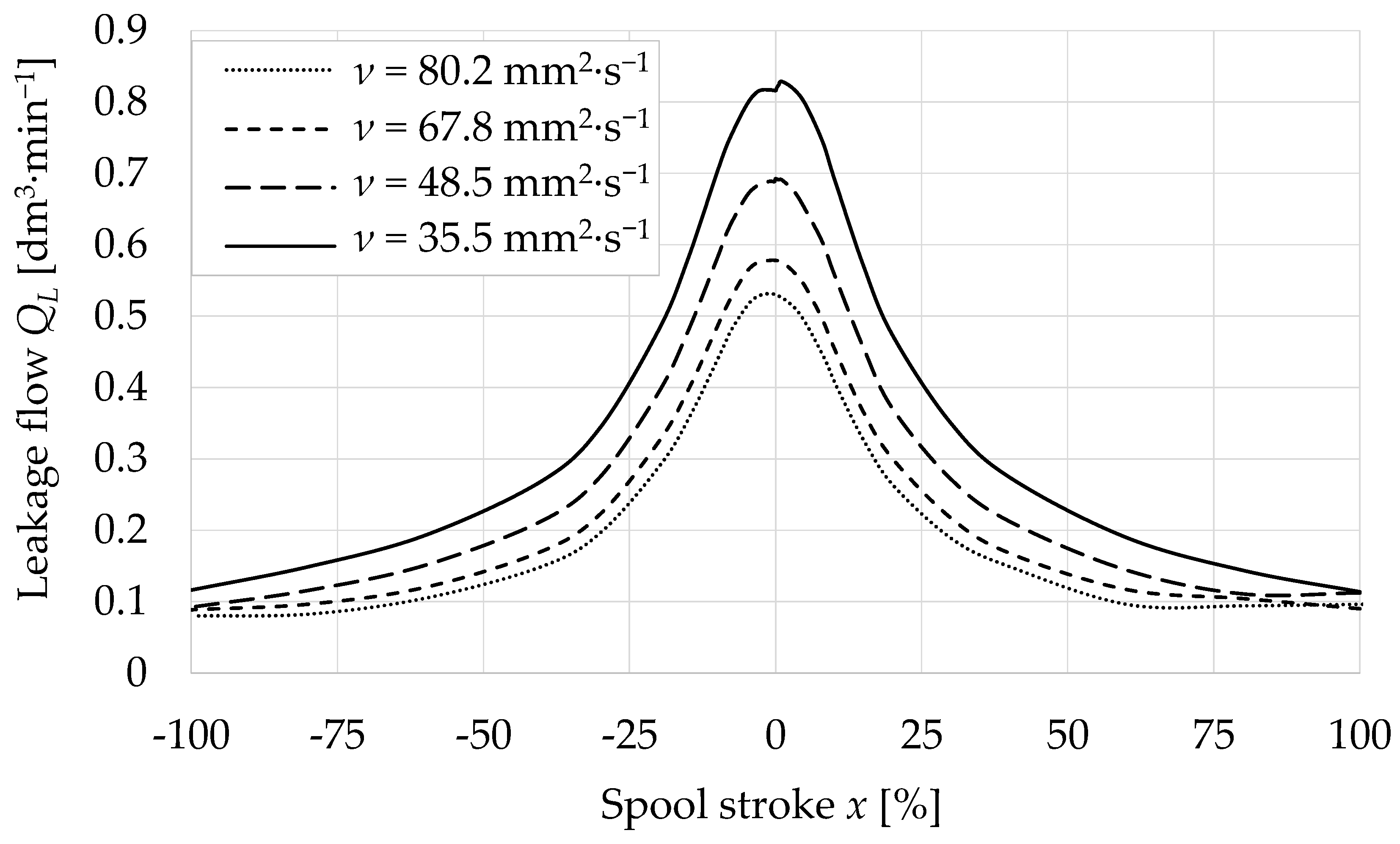 Processes 11 00512 g009