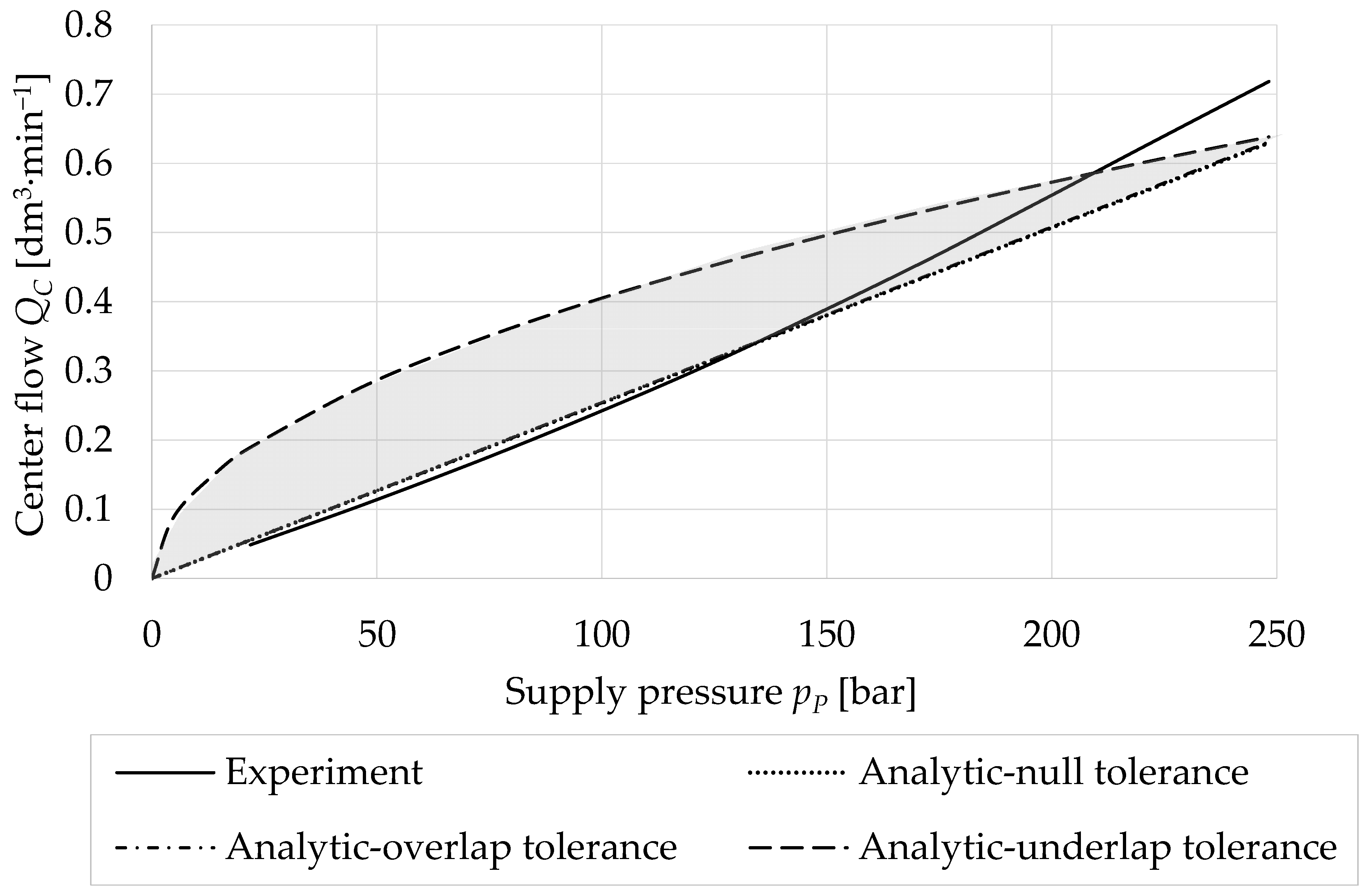 Processes 11 00512 g011