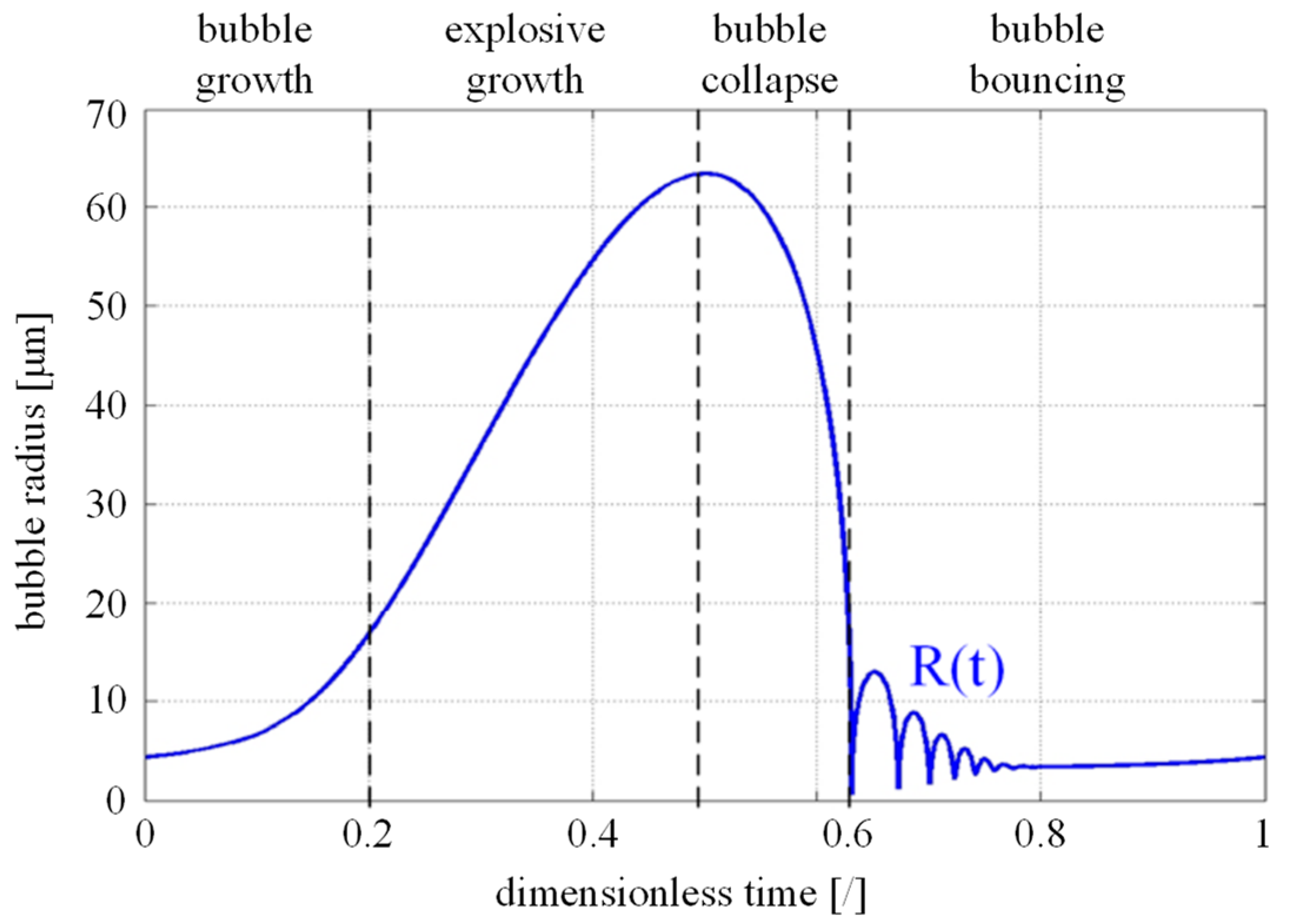 Processes 11 00514 g003