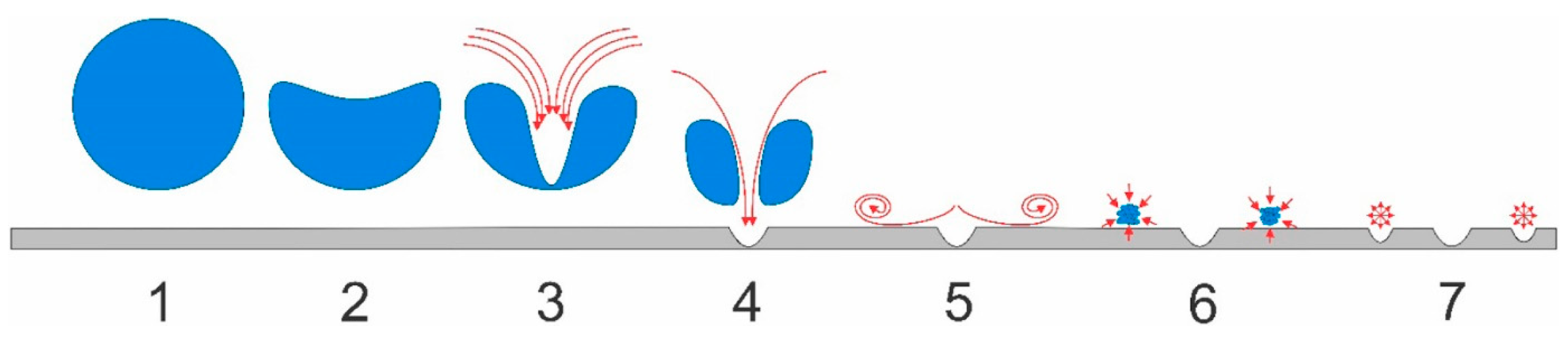 Processes 11 00514 g004