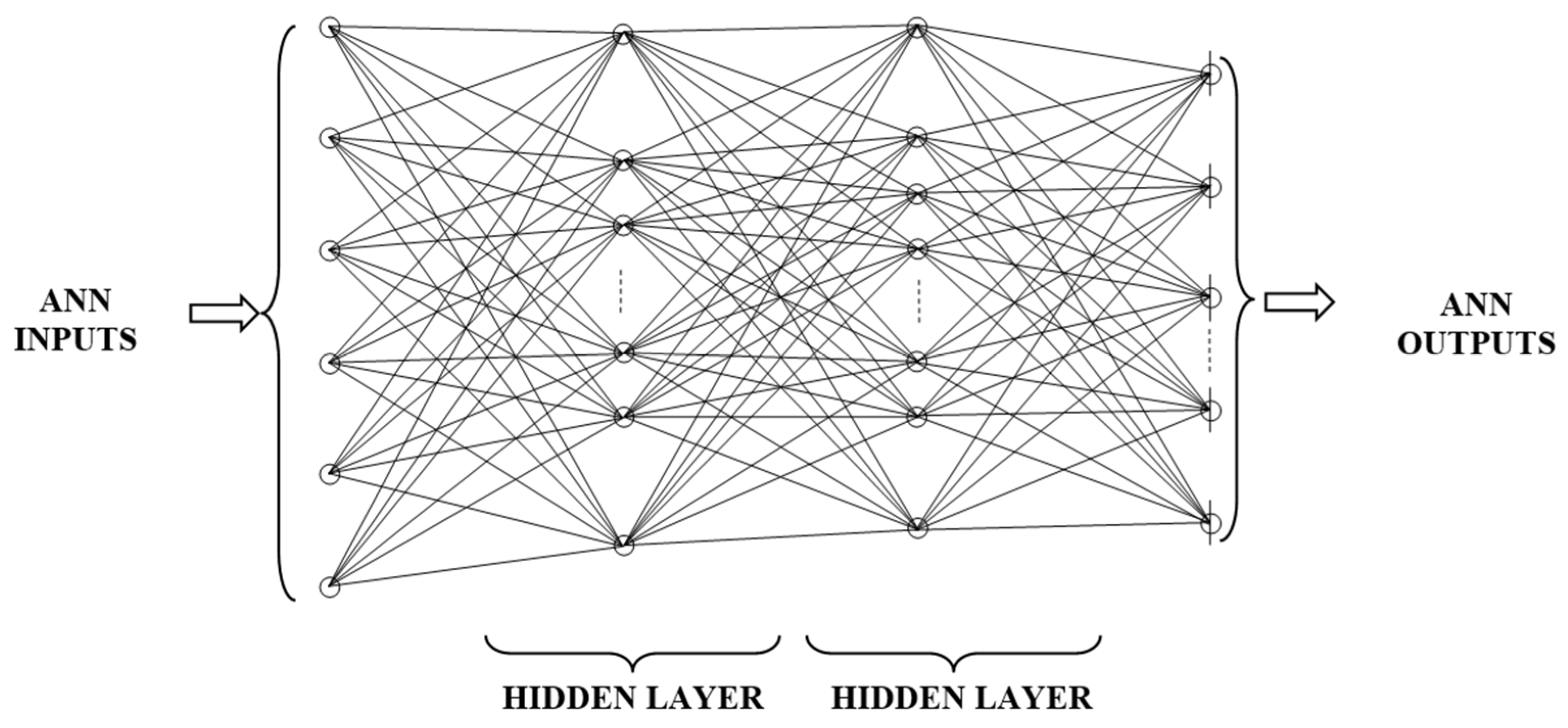 Processes 11 00518 g002