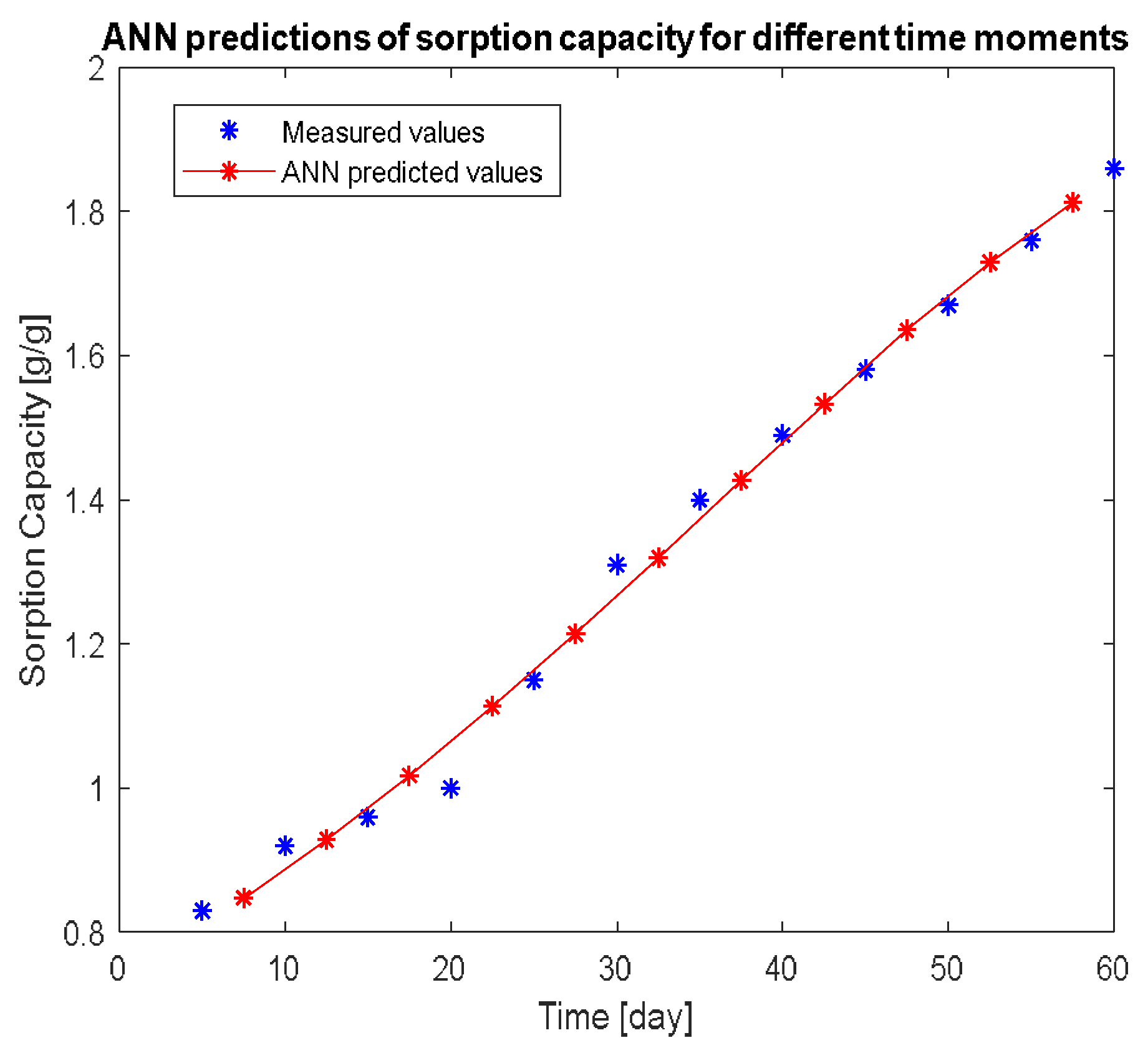 Processes 11 00518 g006