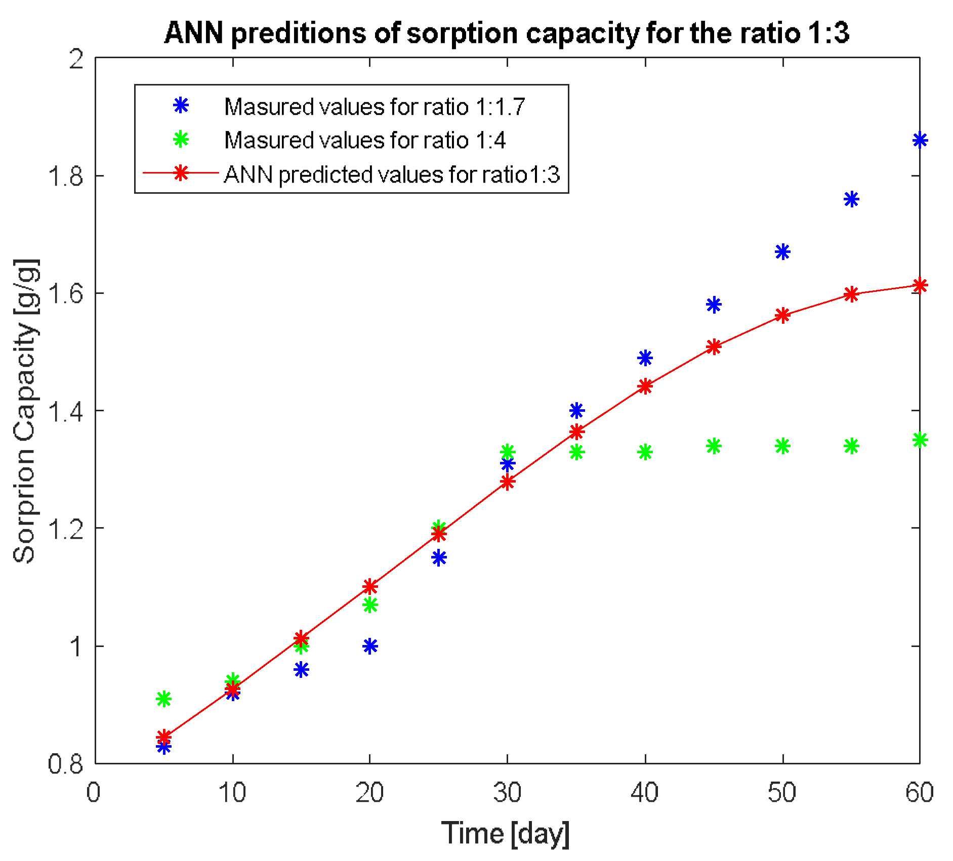 Processes 11 00518 g007