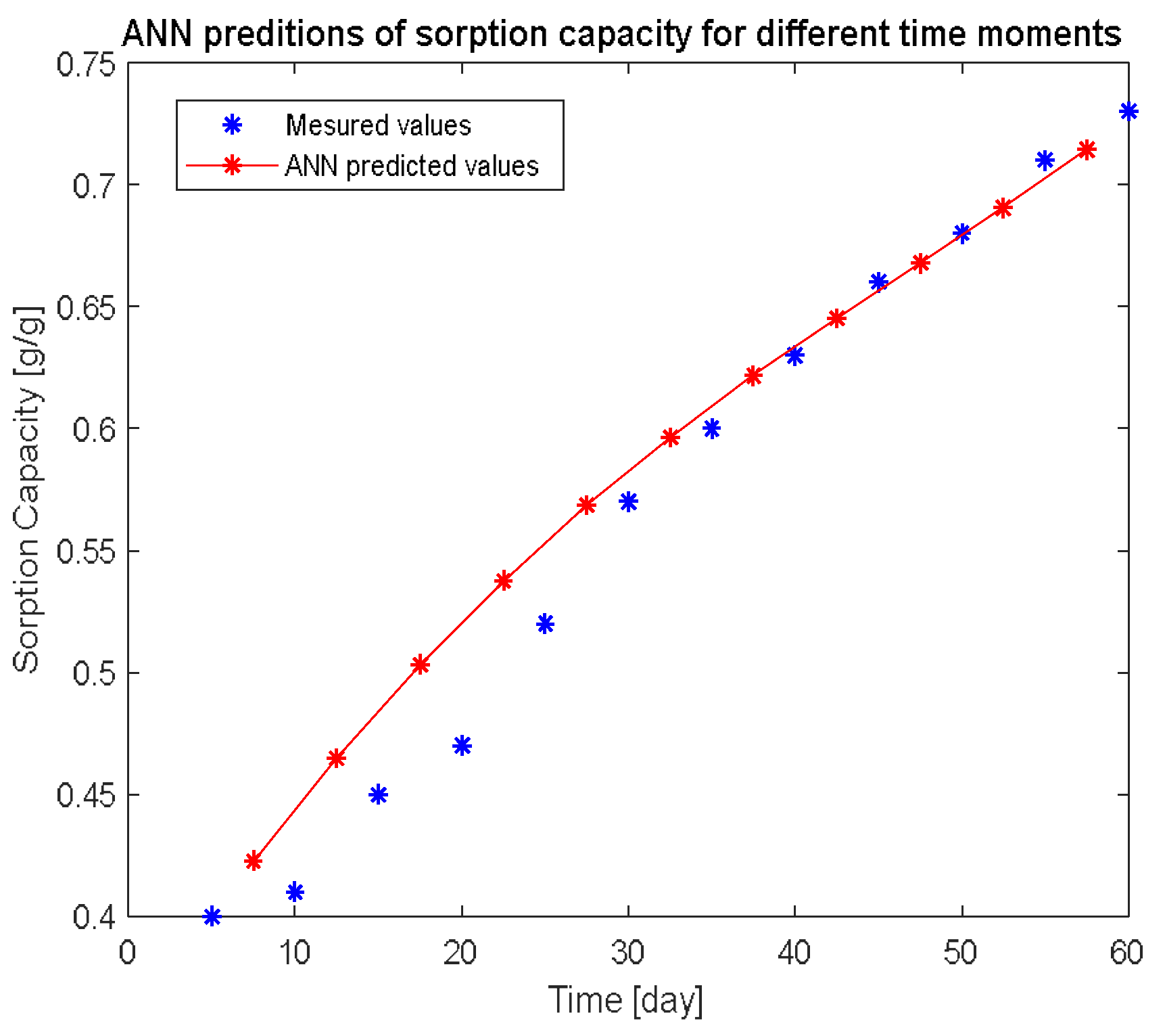 Processes 11 00518 g008