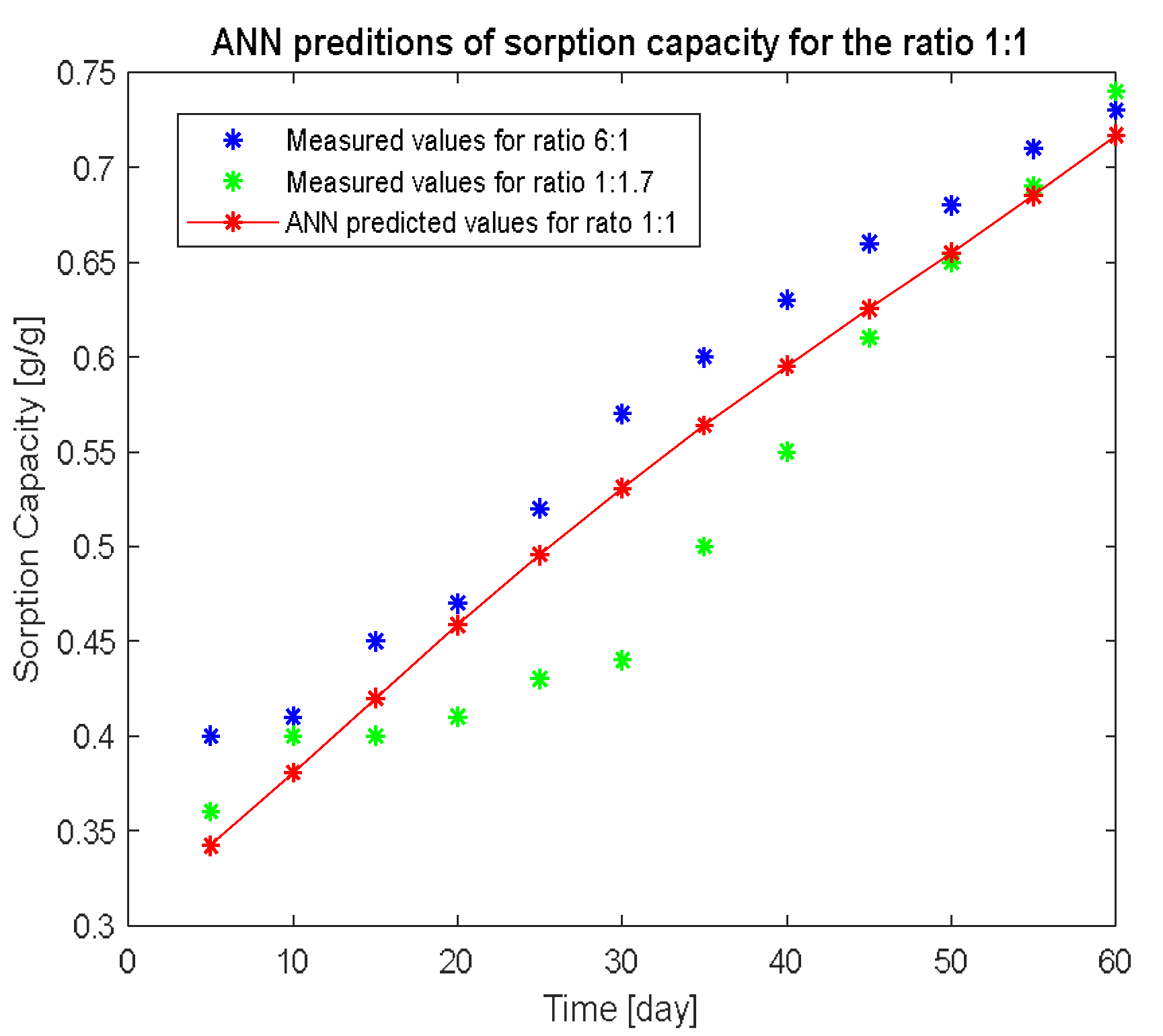 Processes 11 00518 g009