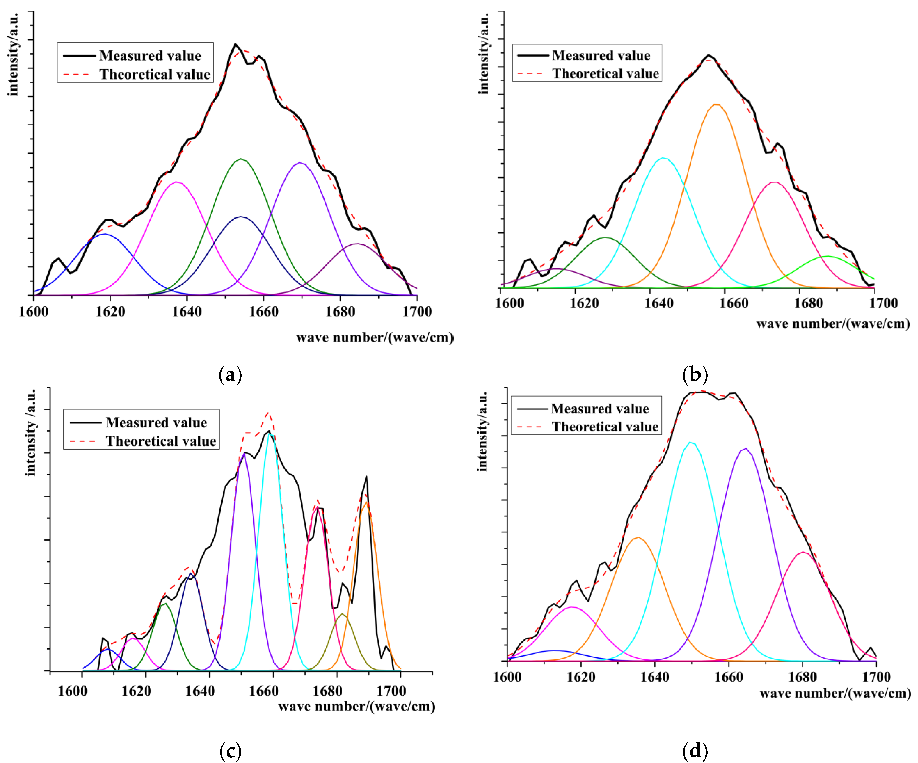 Processes 11 00521 g003