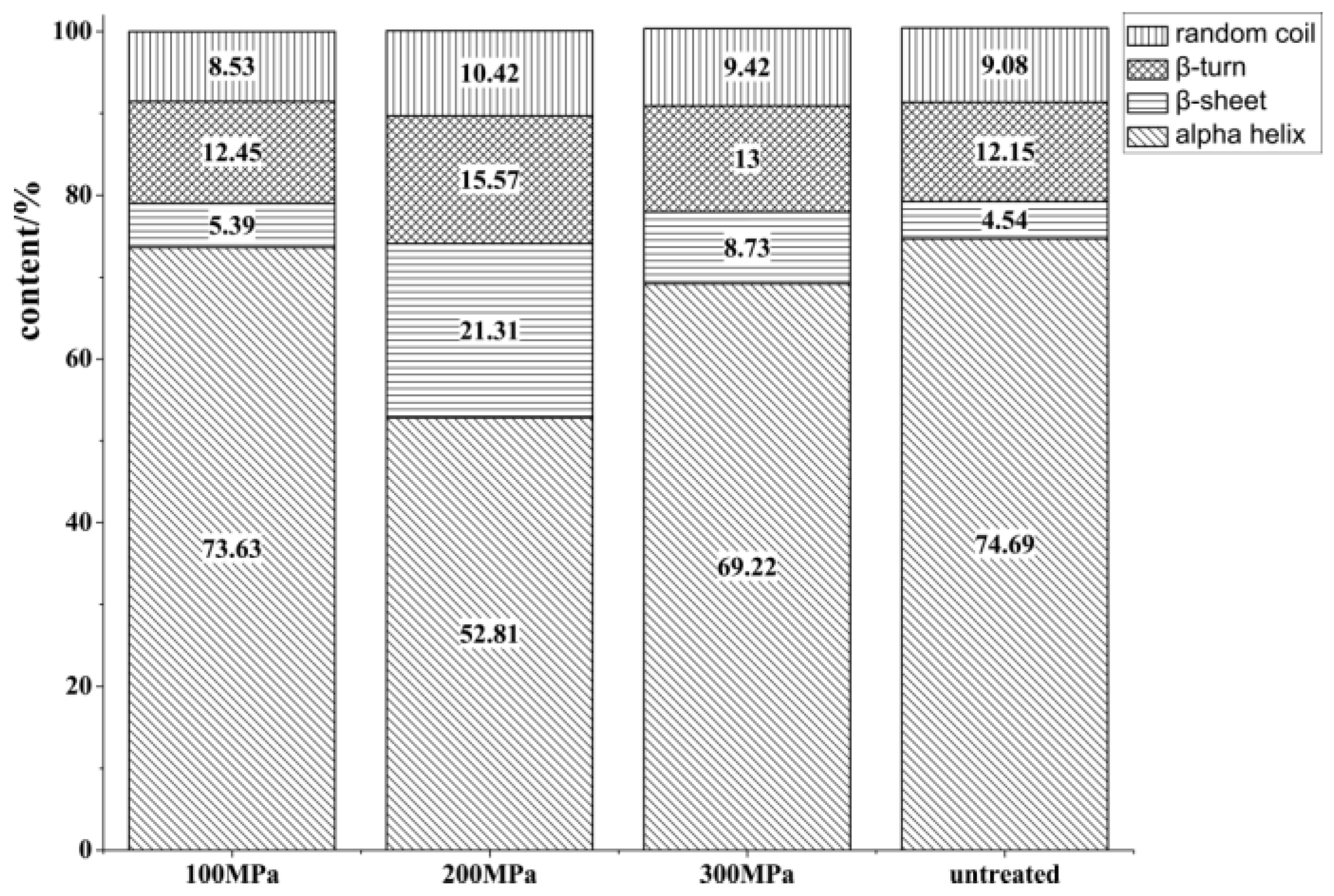 Processes 11 00521 g004