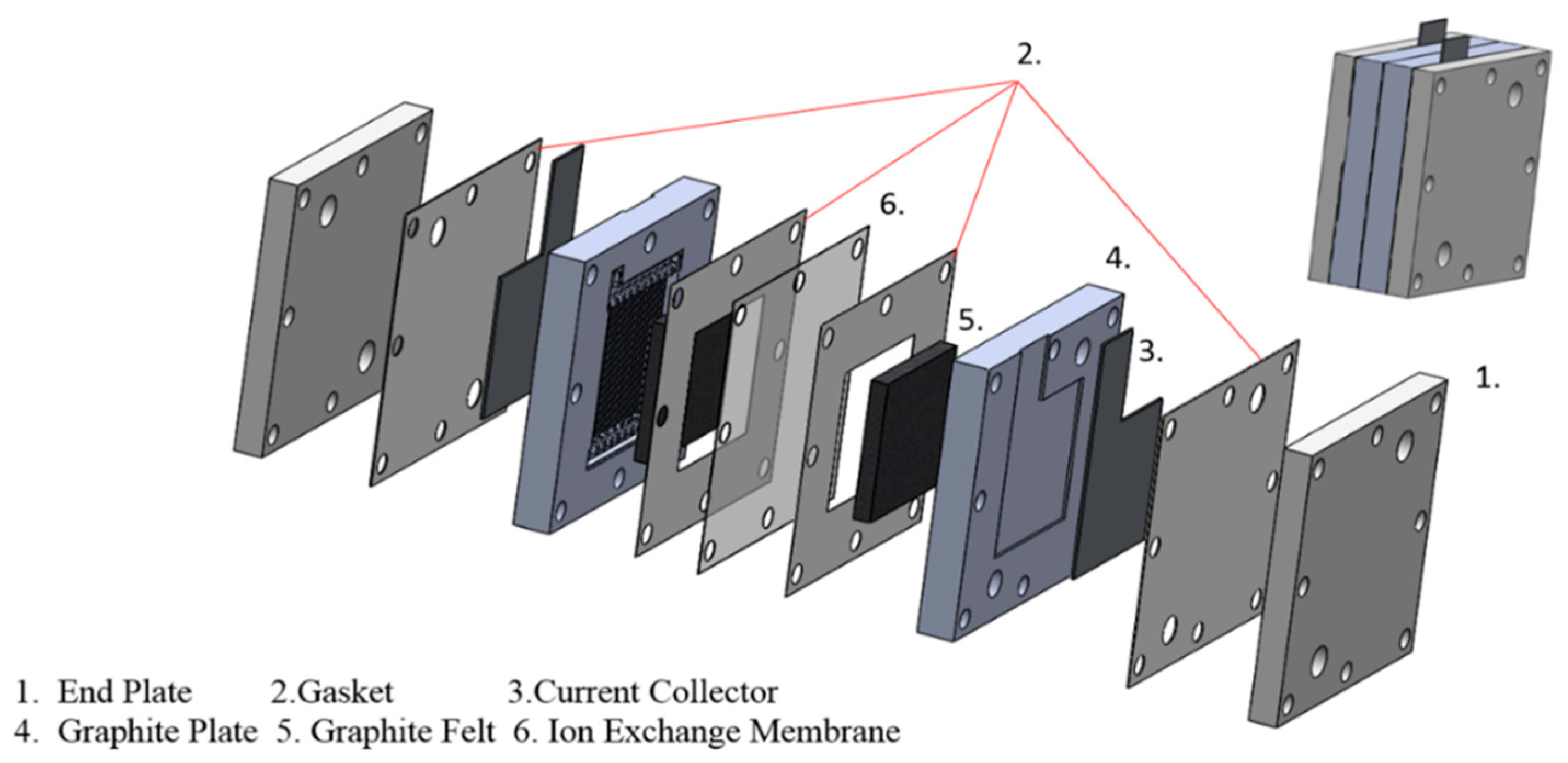 Processes 11 00523 g005
