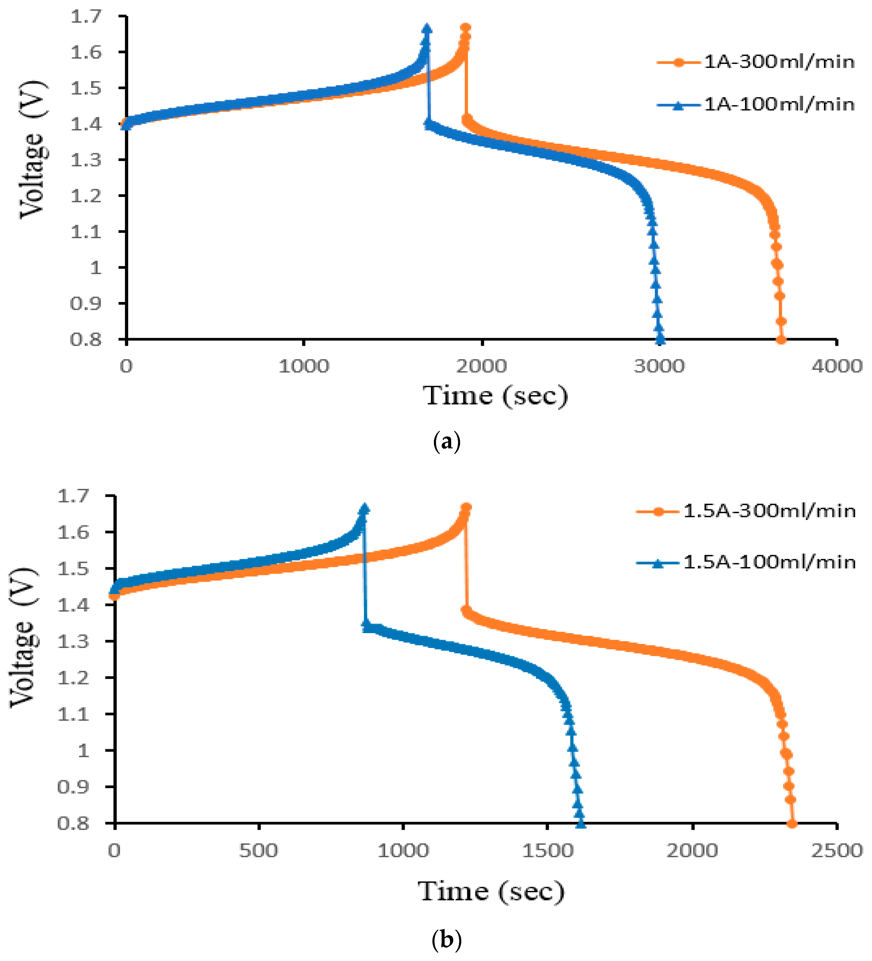 Processes 11 00523 g013a