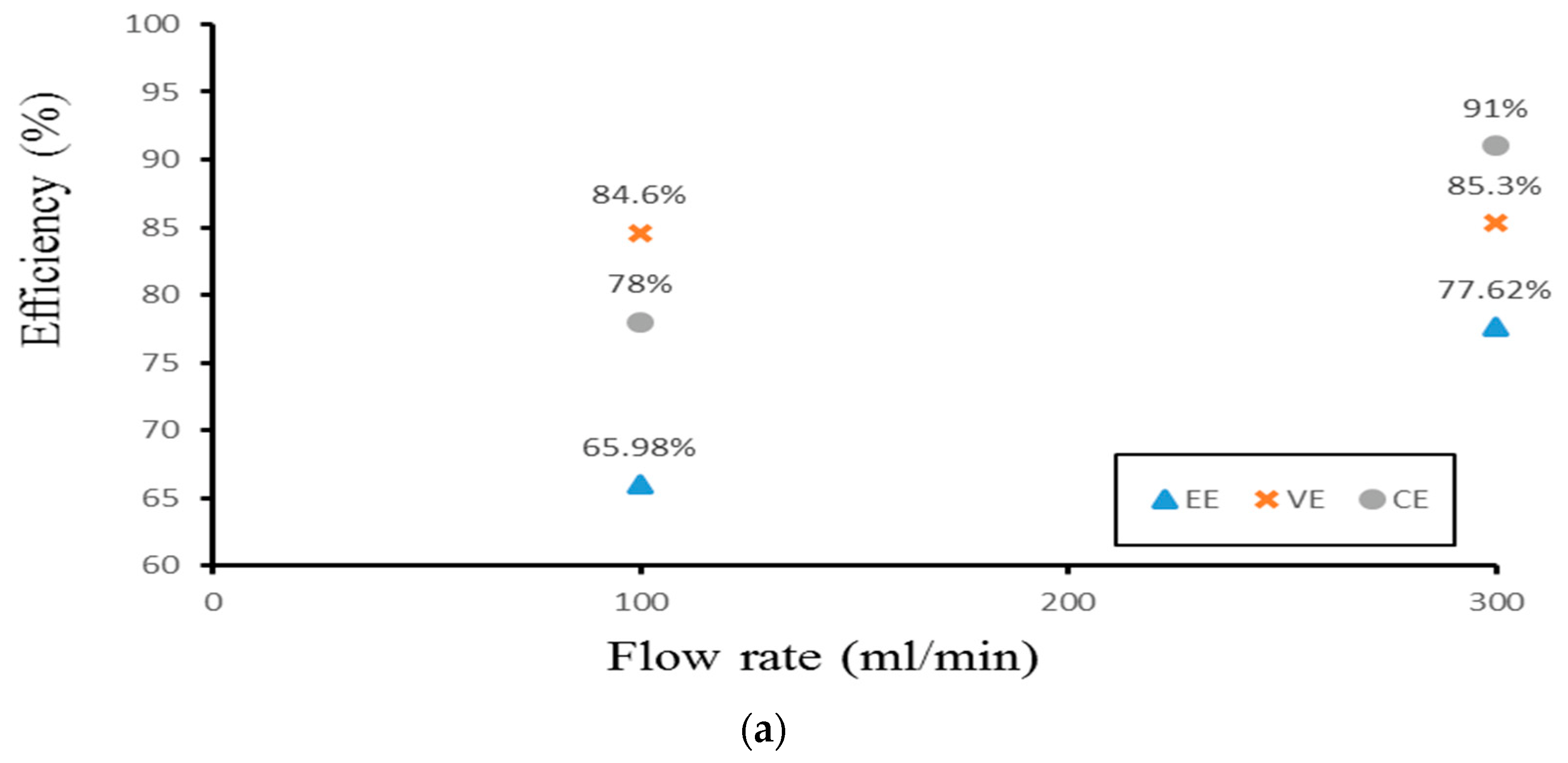 Processes 11 00523 g014a