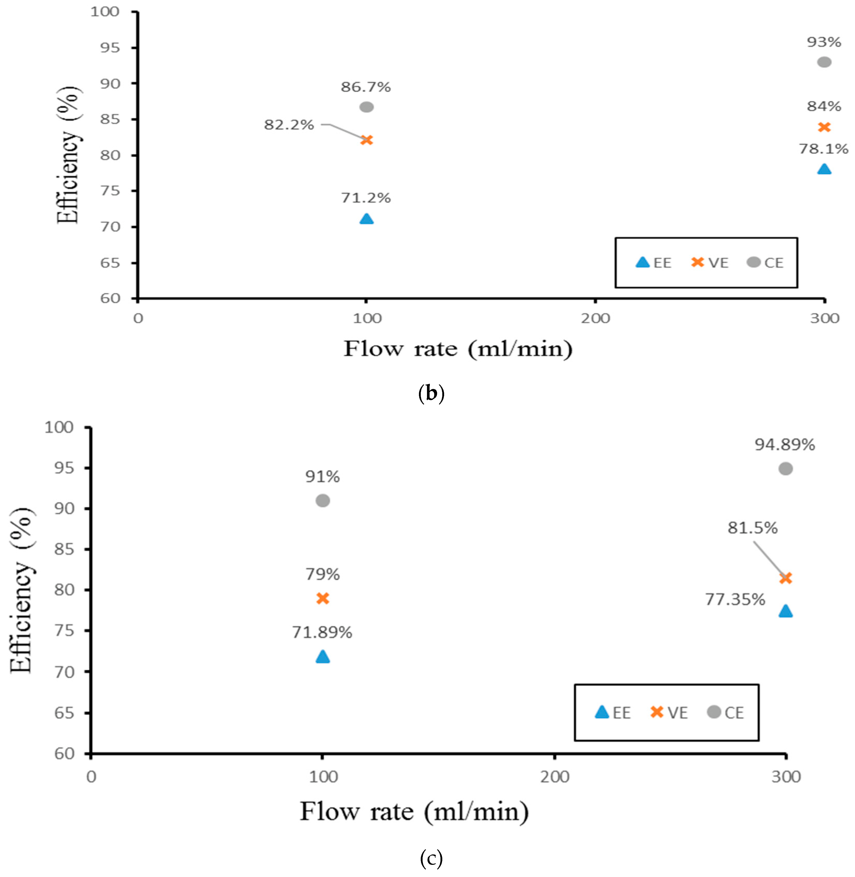 Processes 11 00523 g015b