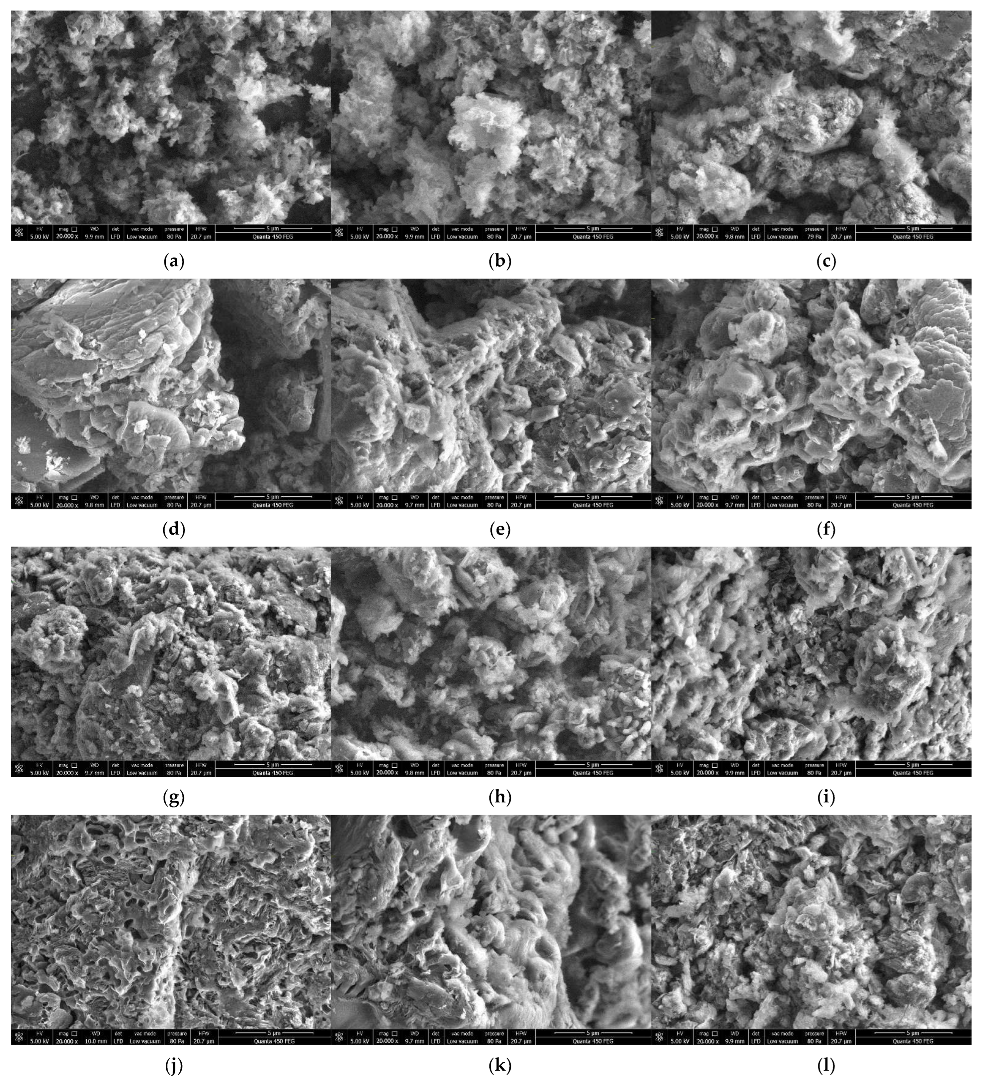 Processes | Free Full-Text | Synthesis of g-C3N4 Derived from 