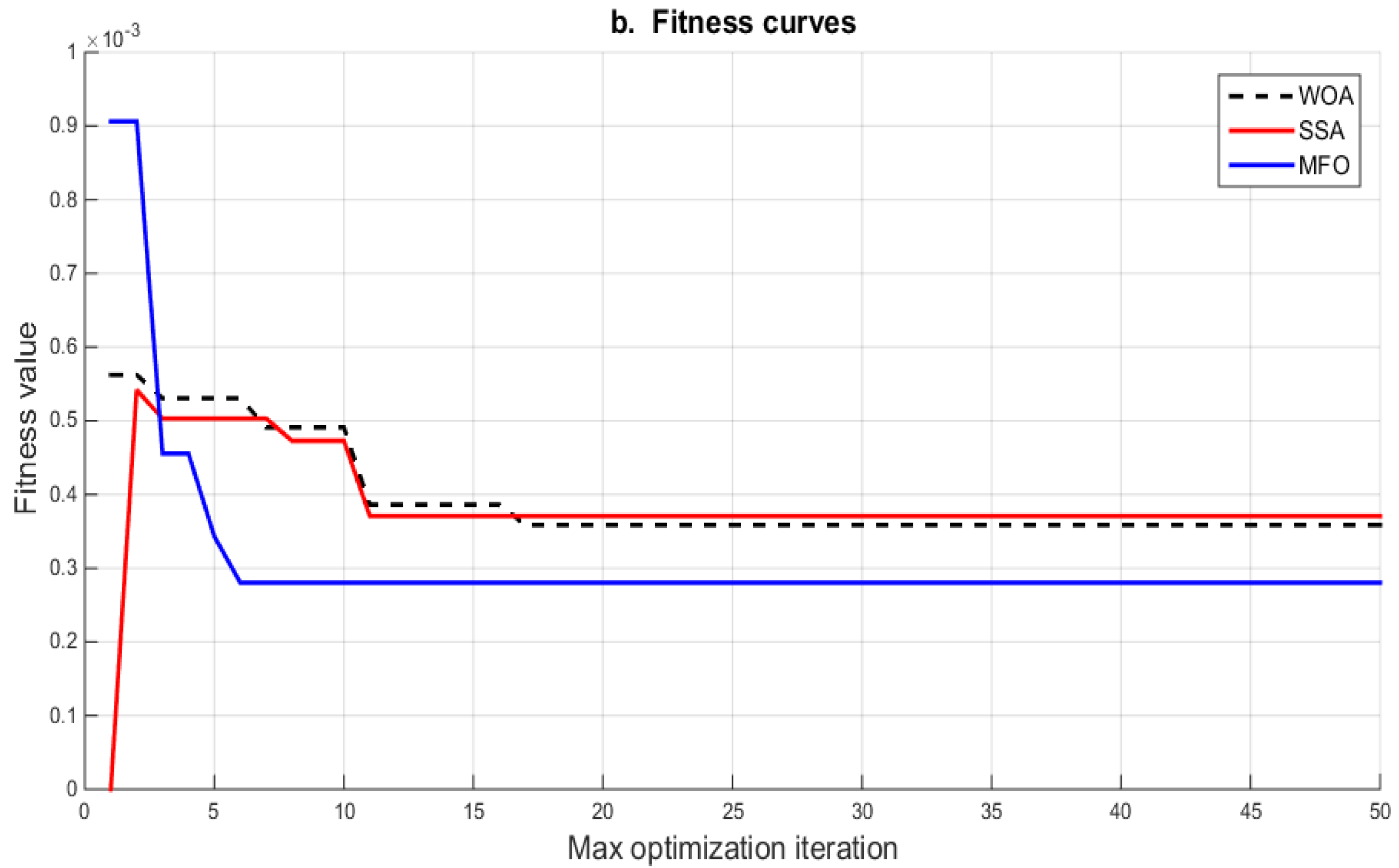 Processes 11 00534 g006 Processes 11 00534 g006