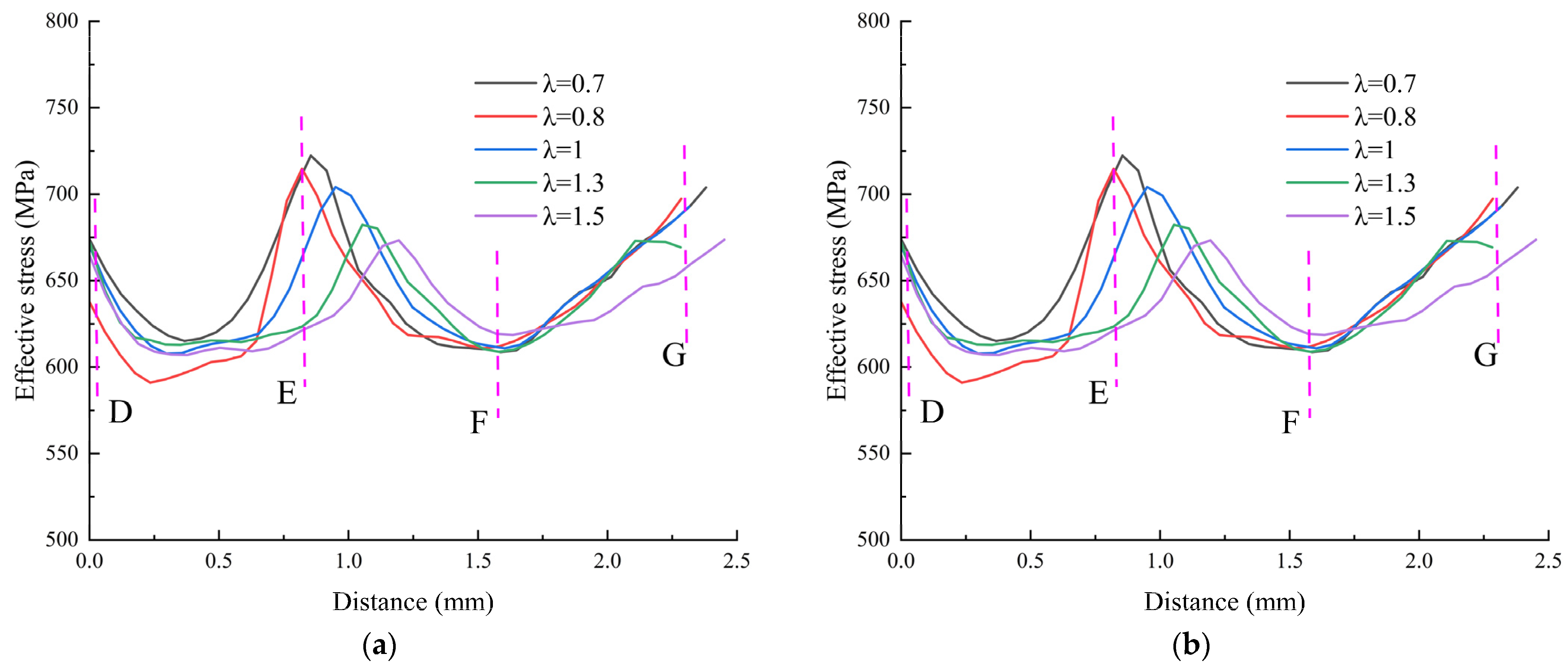 Processes 11 00560 g005