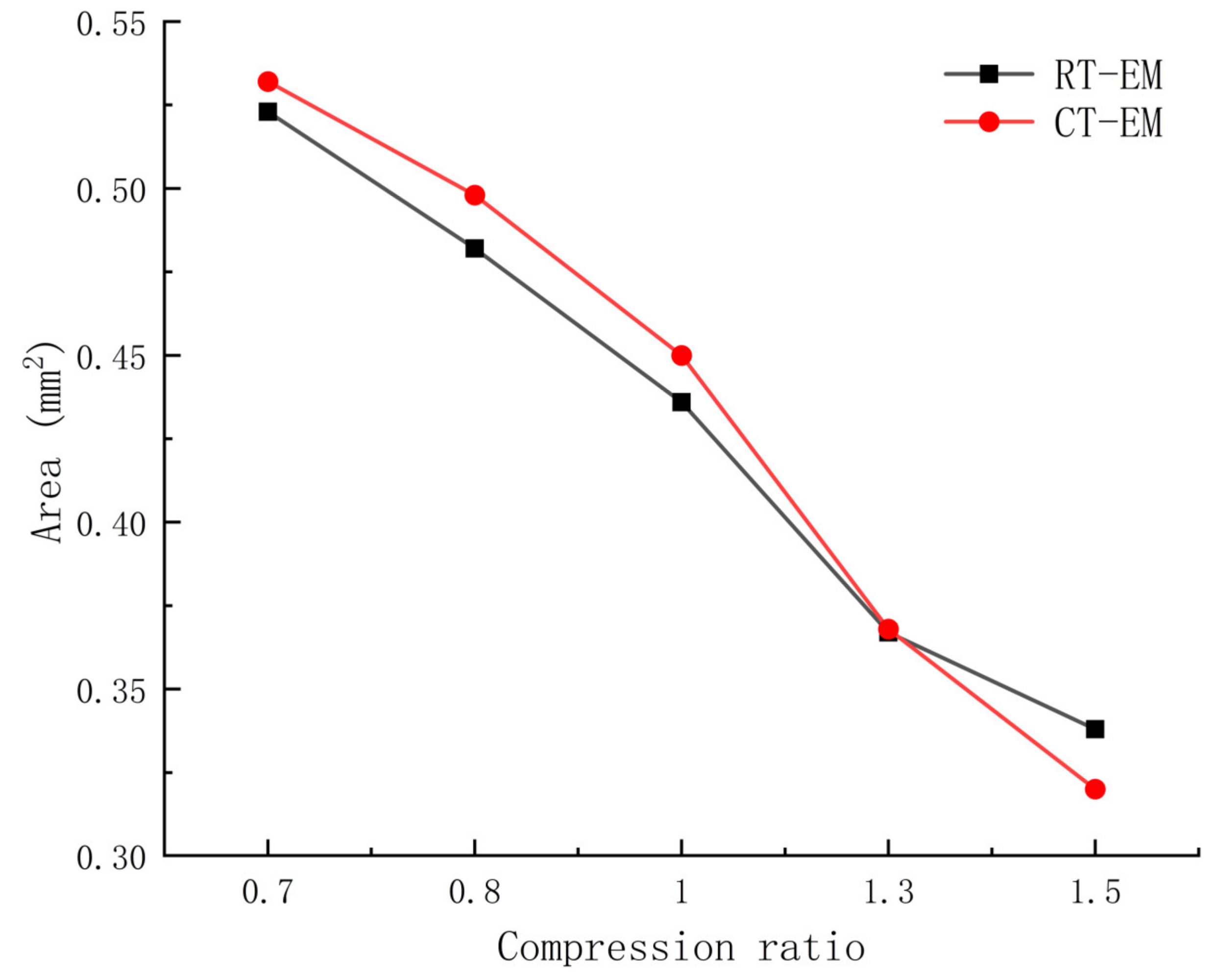 Processes 11 00560 g009
