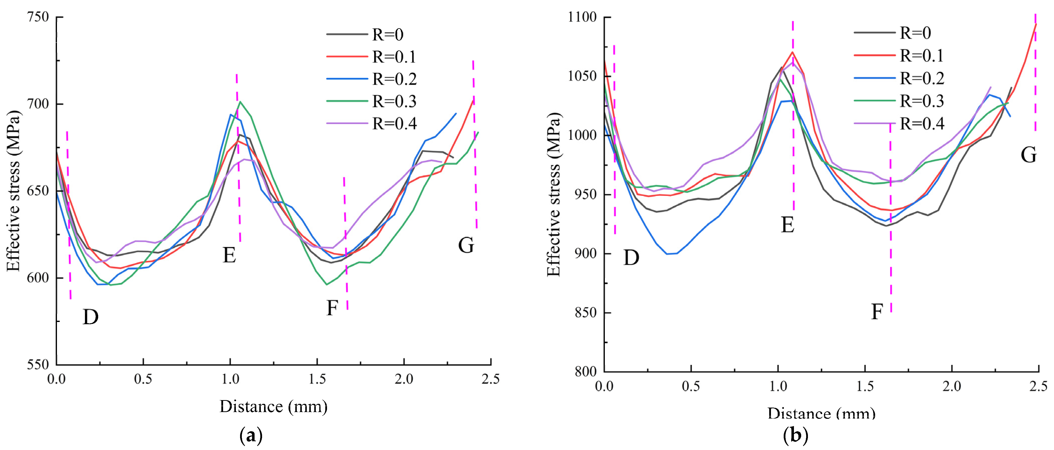 Processes 11 00560 g023