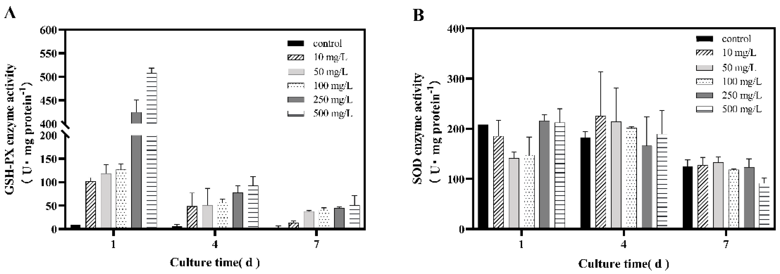Processes 11 00563 g003