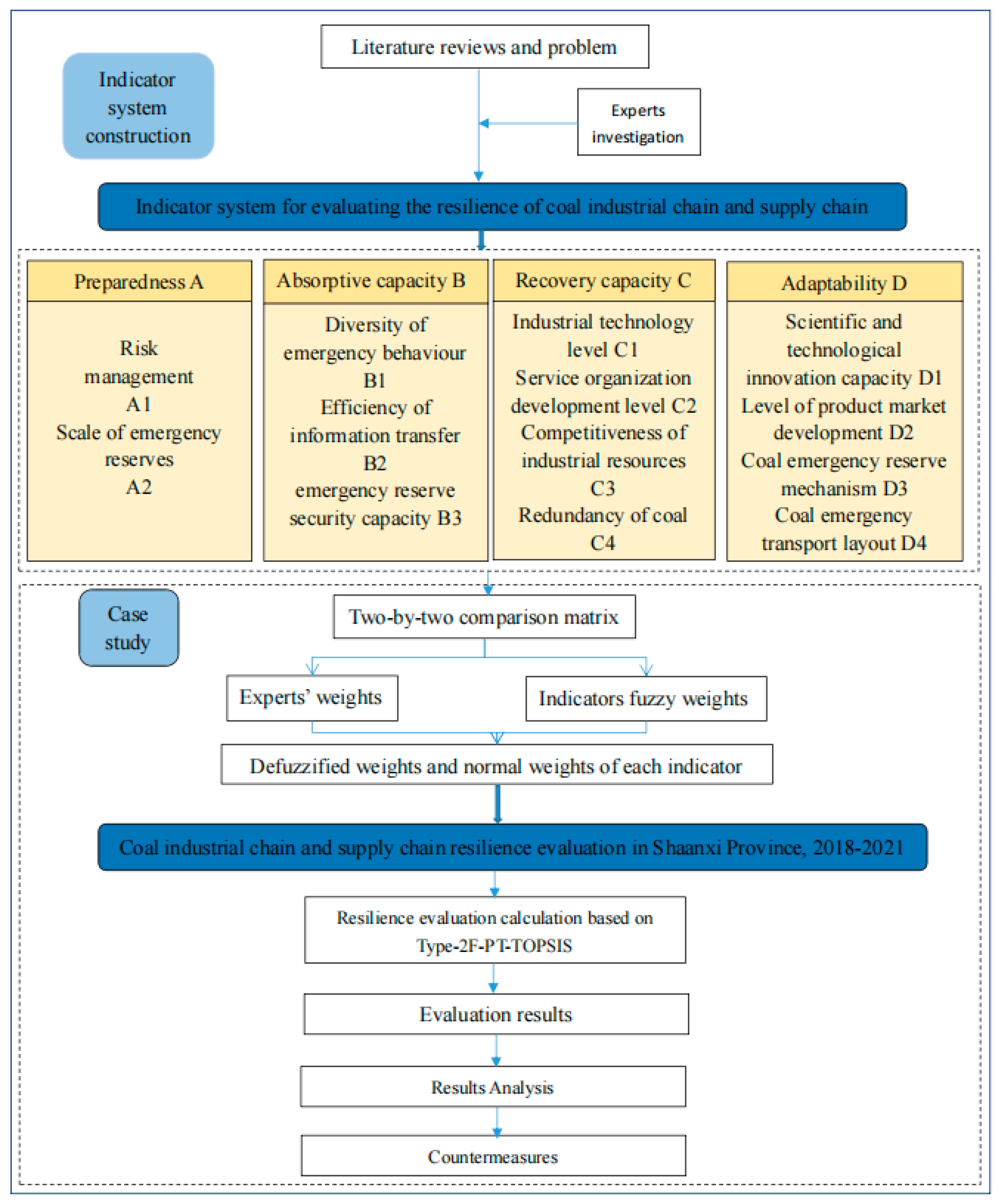 Processes 11 00566 g003 Processes 11 00566 g003