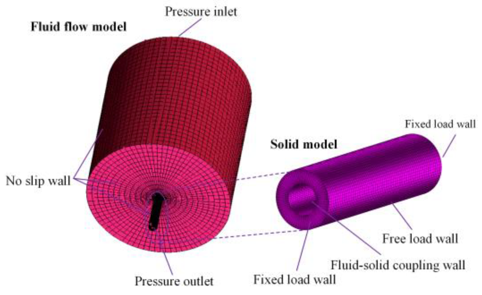 Processes 11 00568 g001