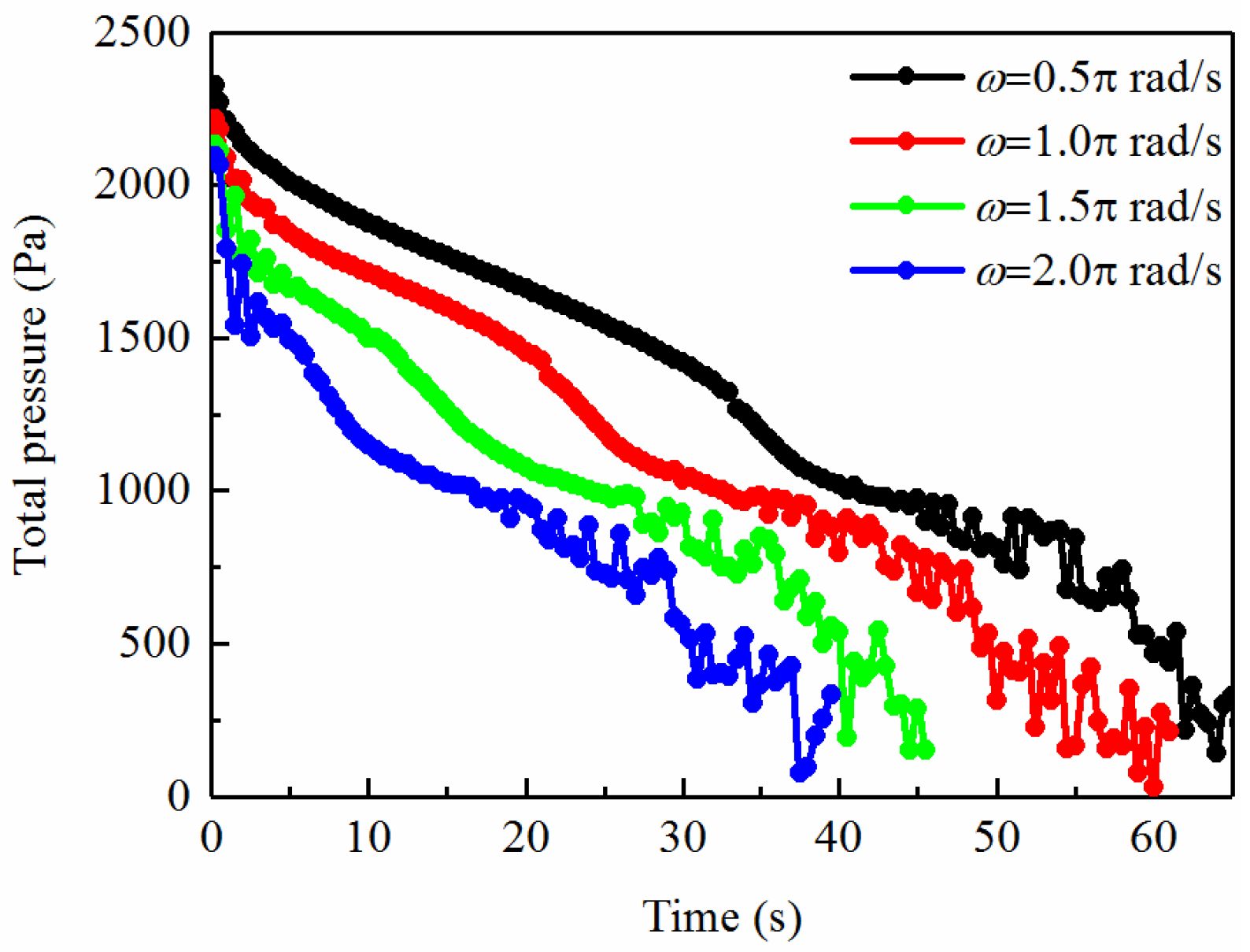 Processes 11 00568 g005