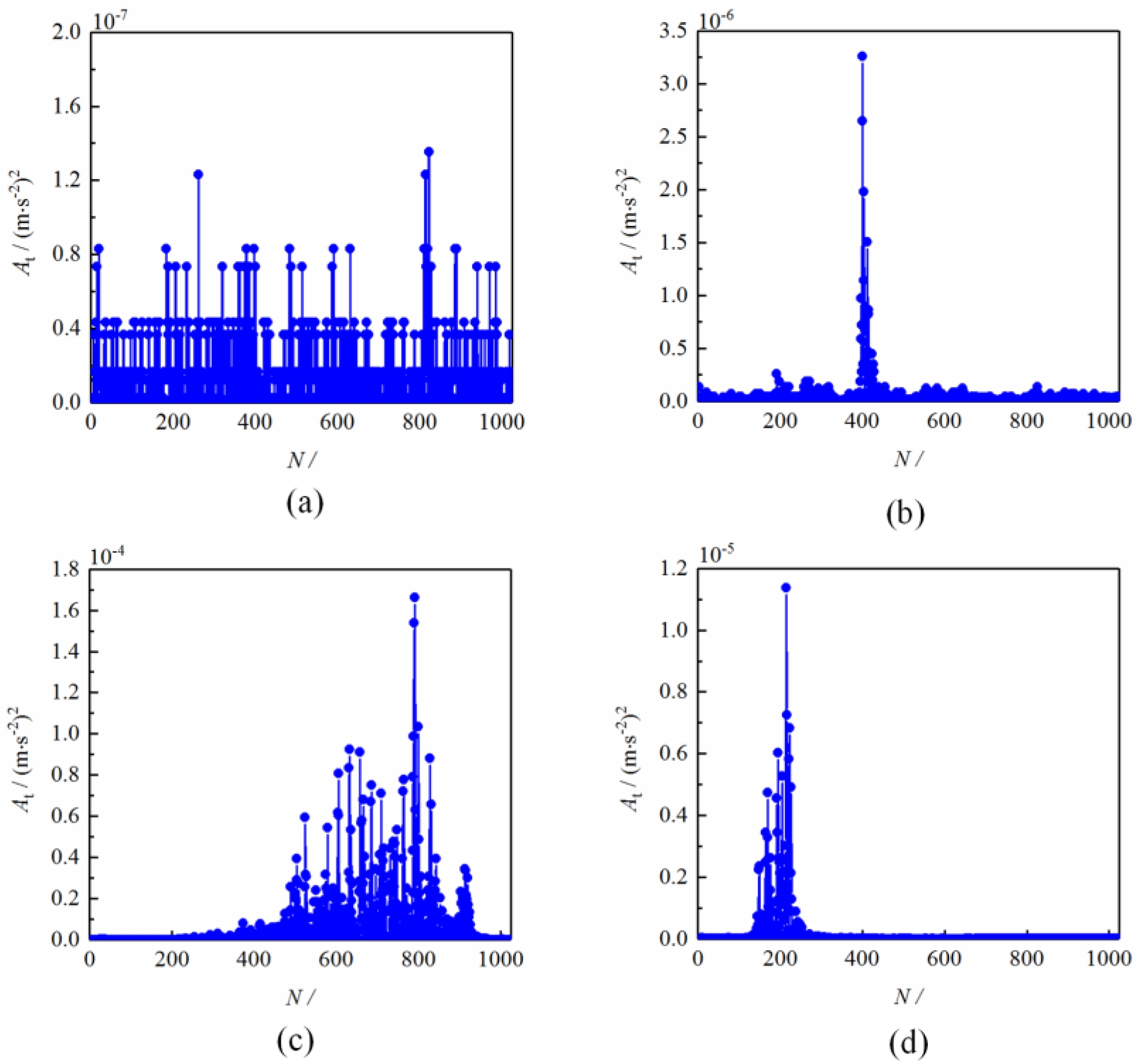 Processes 11 00568 g011
