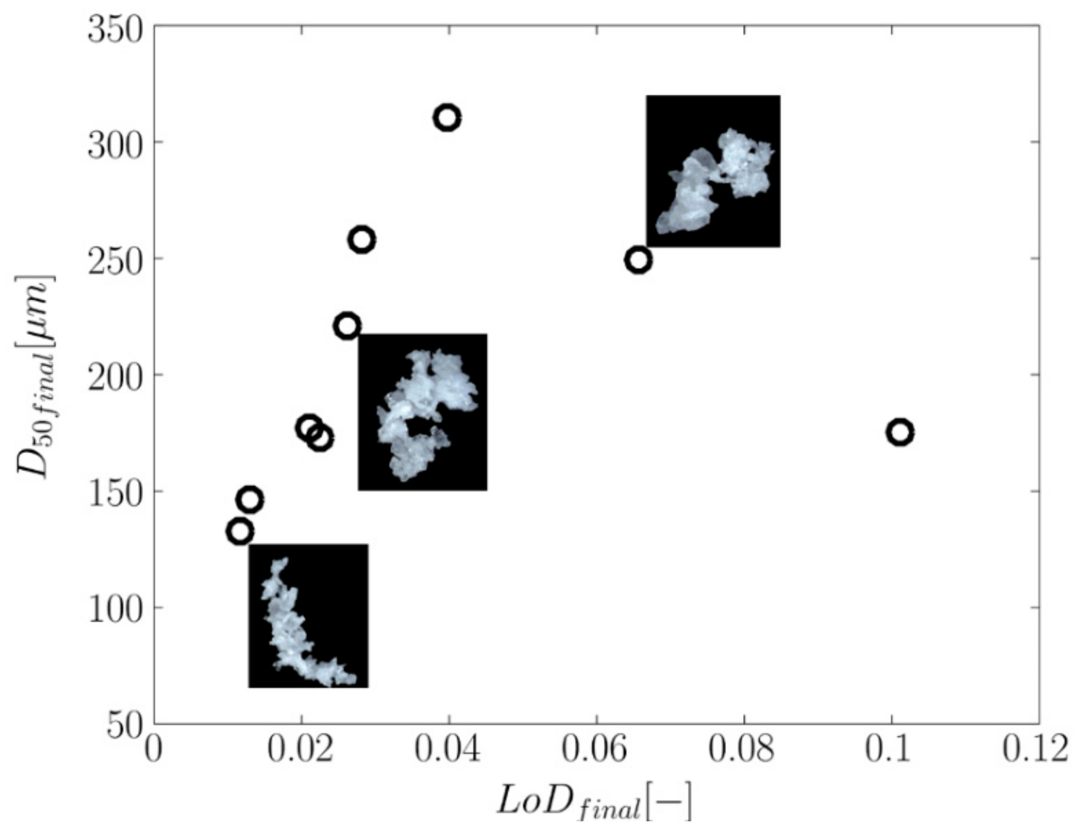 Processes 11 00569 g002 Processes 11 00569 g002