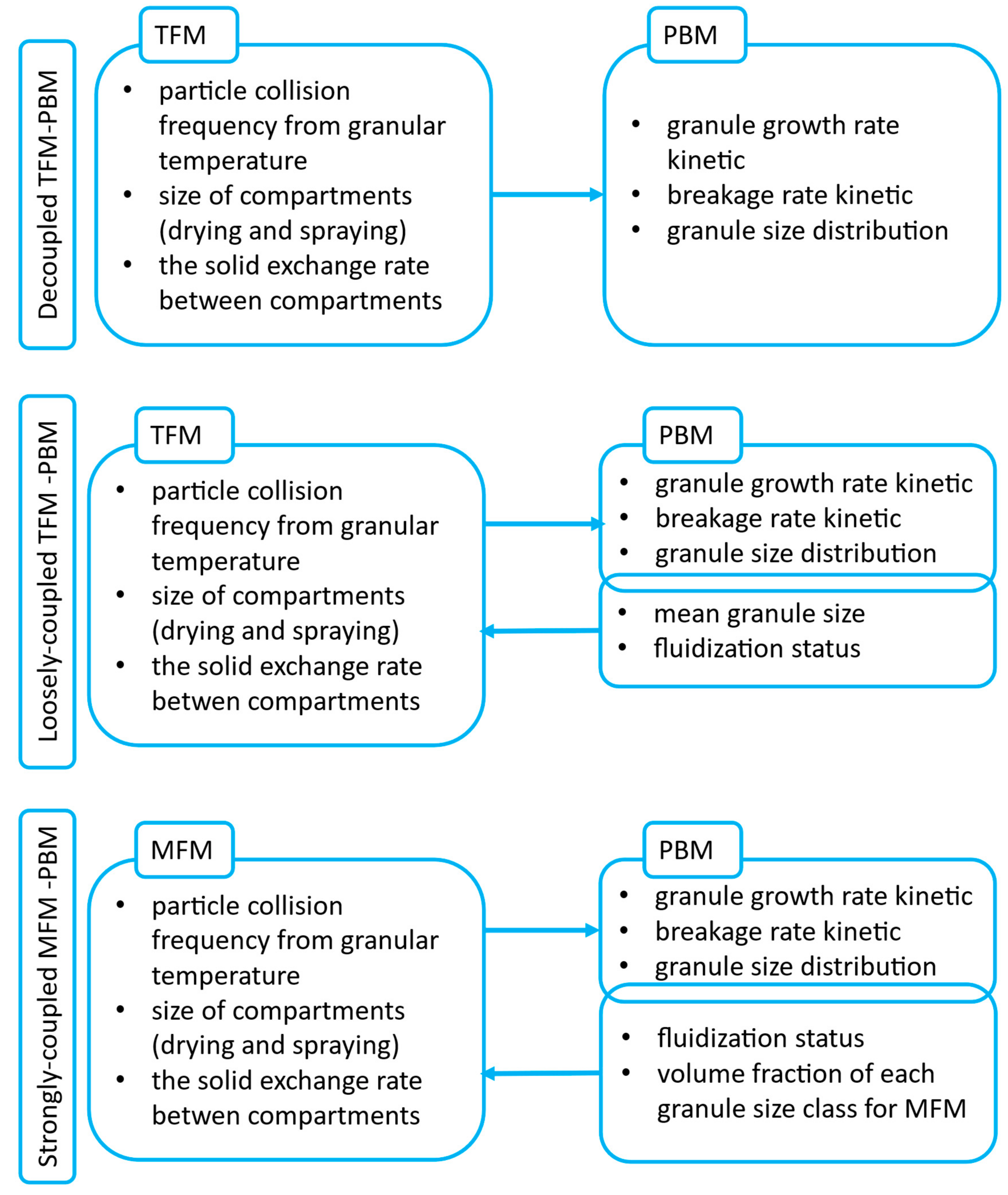 Processes 11 00569 g007 Processes 11 00569 g007