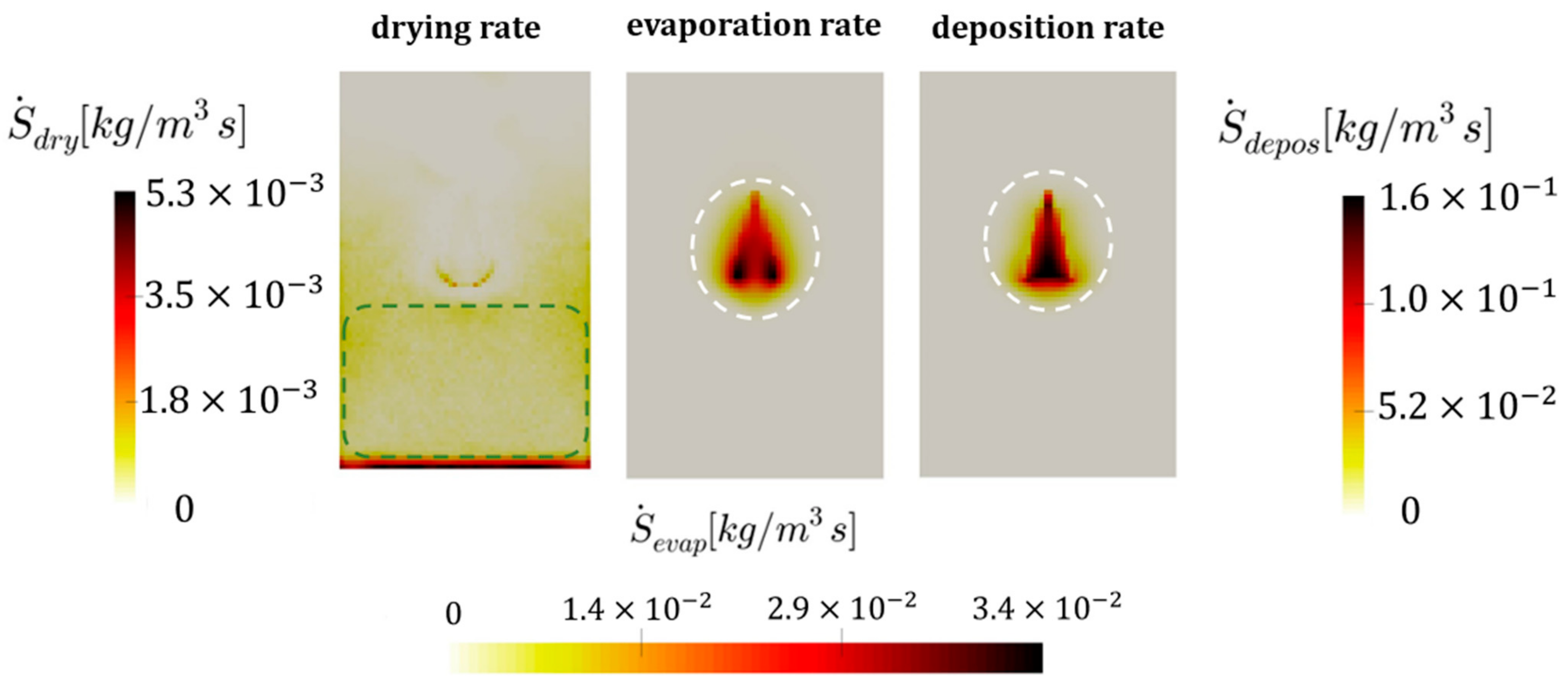 Processes 11 00569 g009 Processes 11 00569 g009