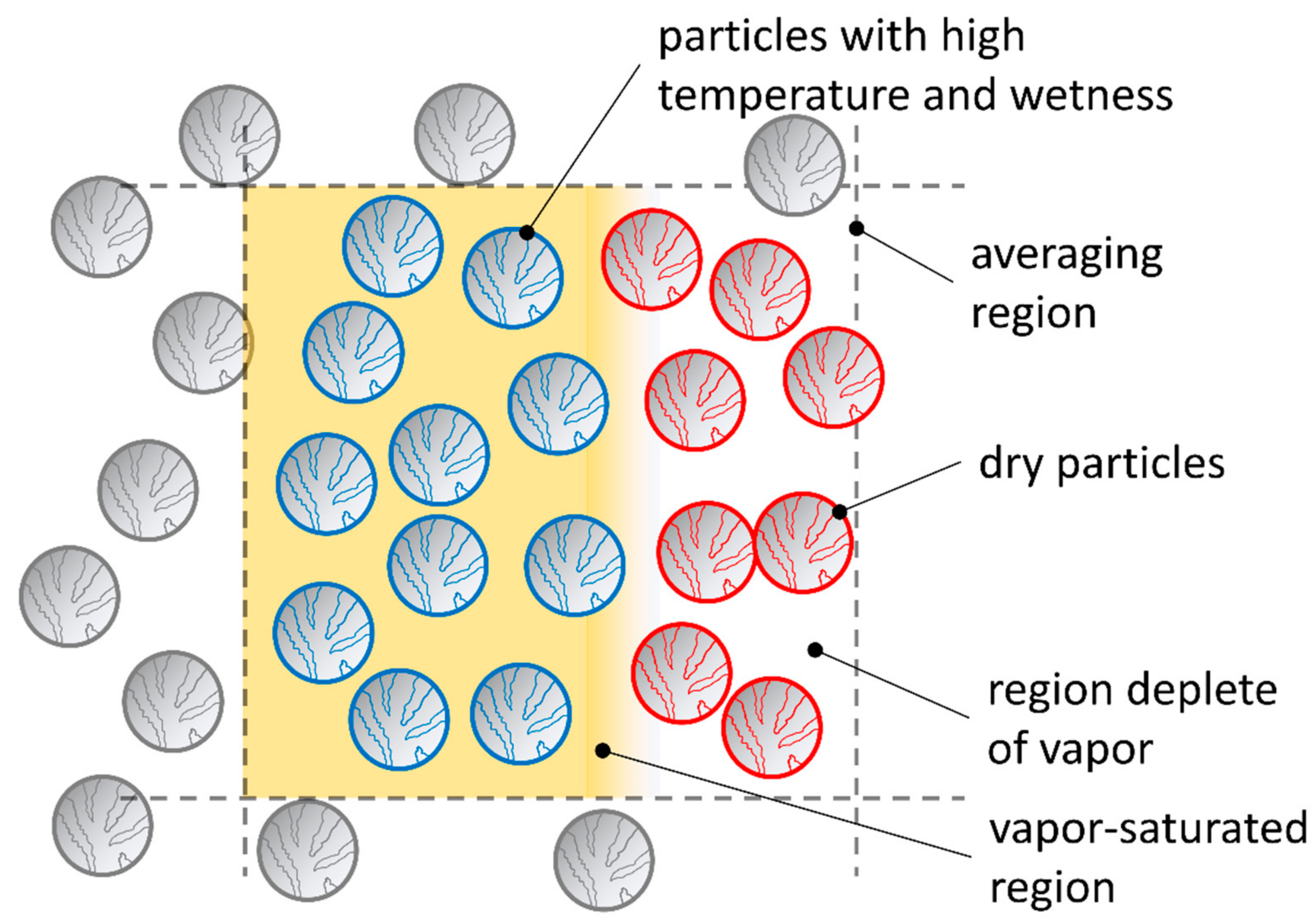 Processes 11 00569 g012 Processes 11 00569 g012
