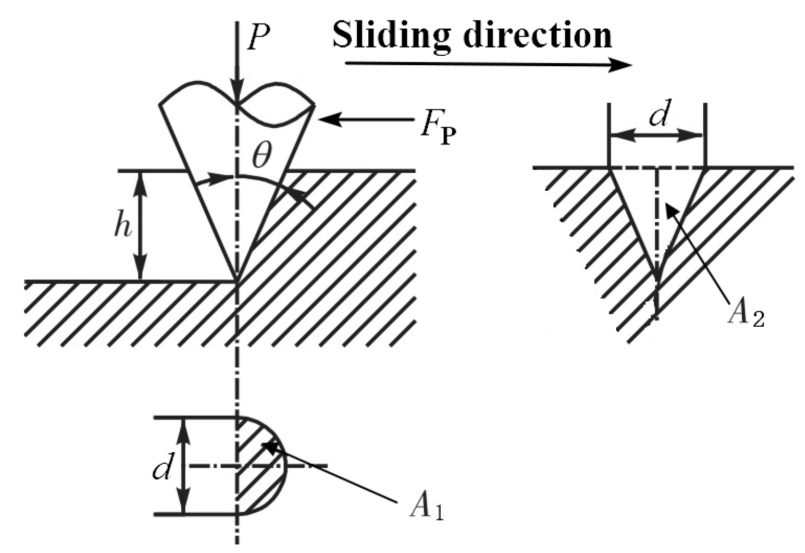 Processes 11 00573 g003