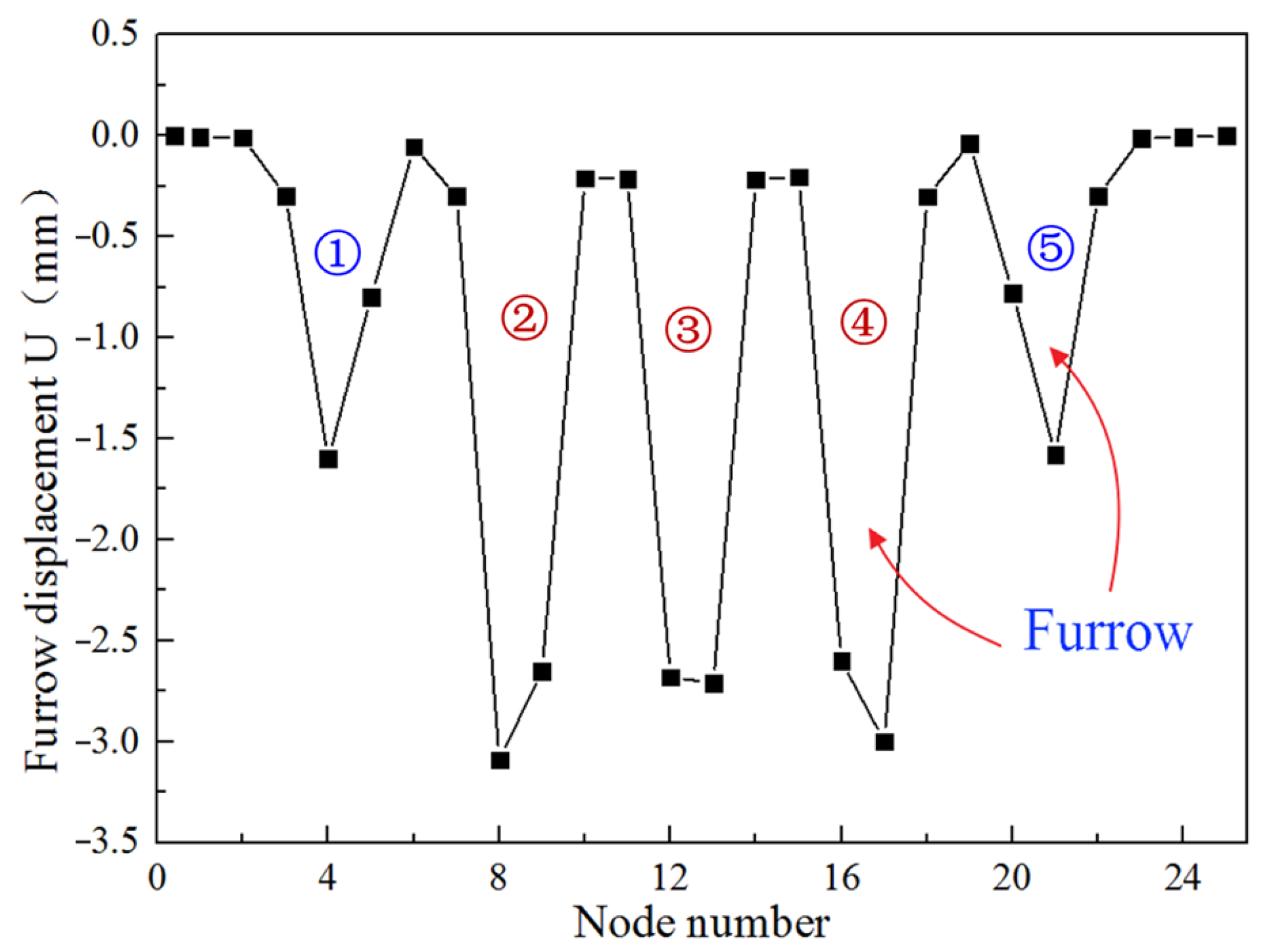 Processes 11 00573 g008