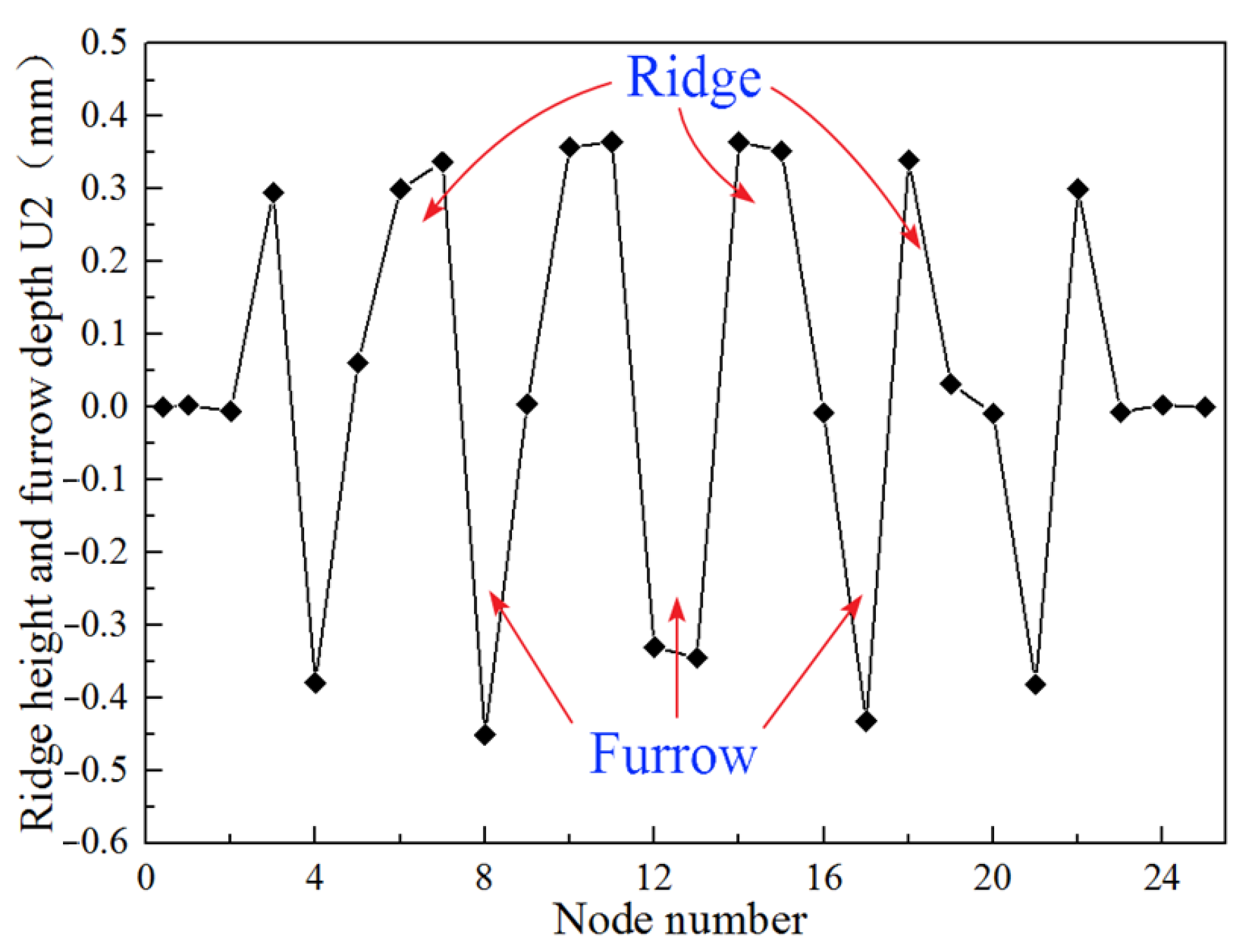 Processes 11 00573 g009