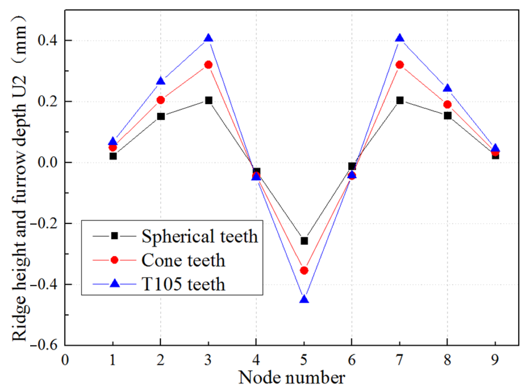Processes 11 00573 g011