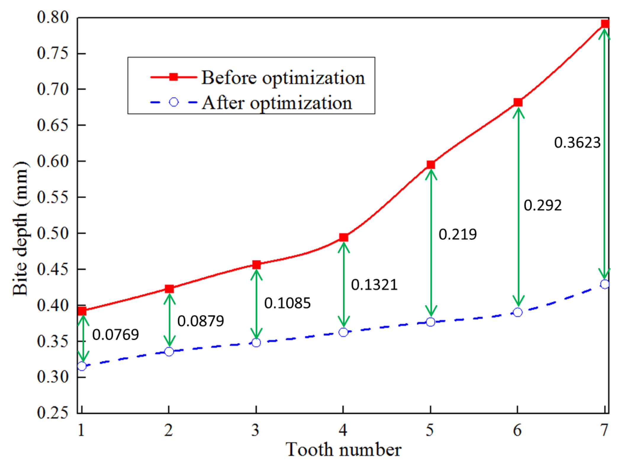 Processes 11 00573 g015