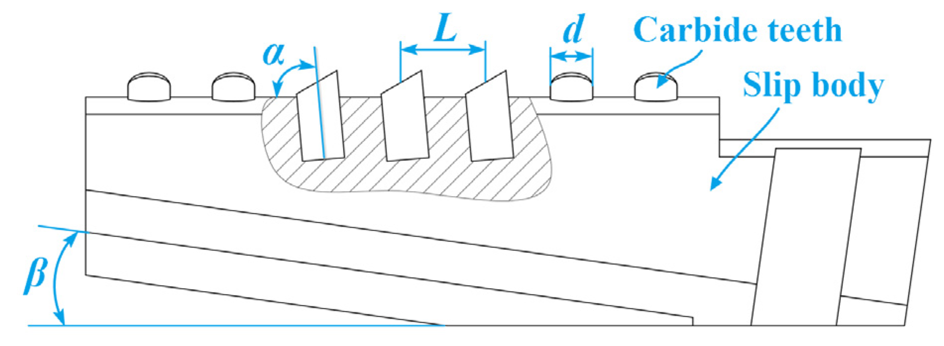 Processes 11 00573 g016