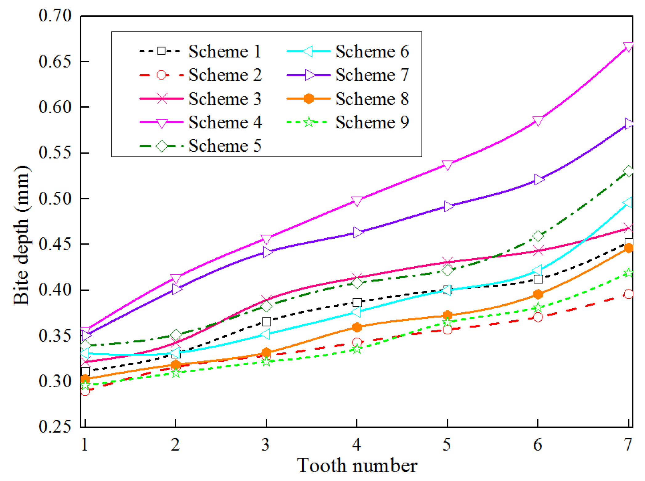 Processes 11 00573 g017