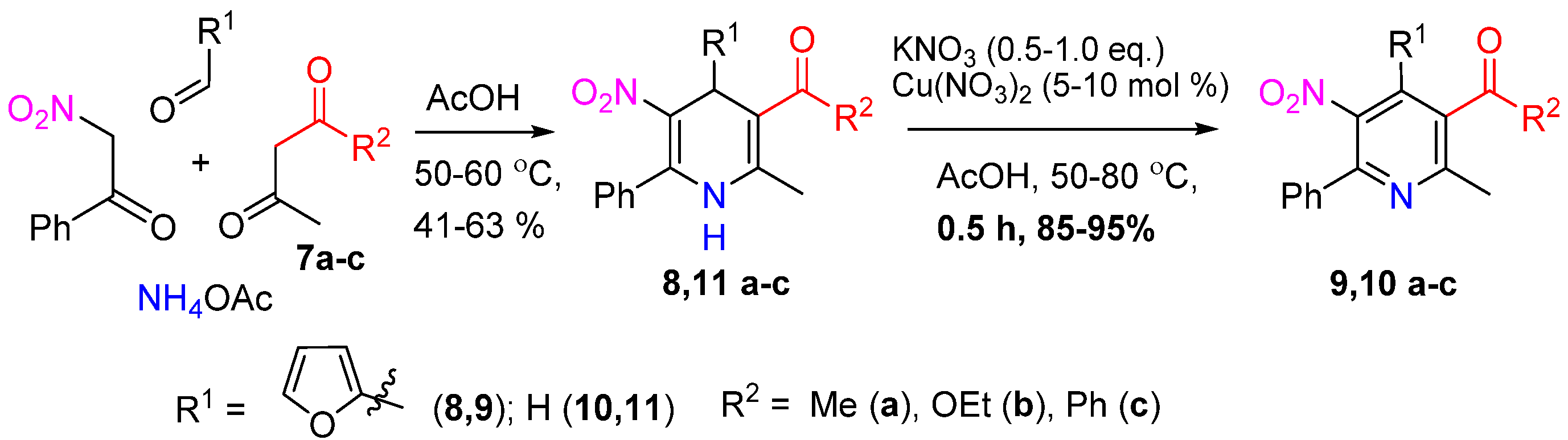 Processes 11 00576 sch004