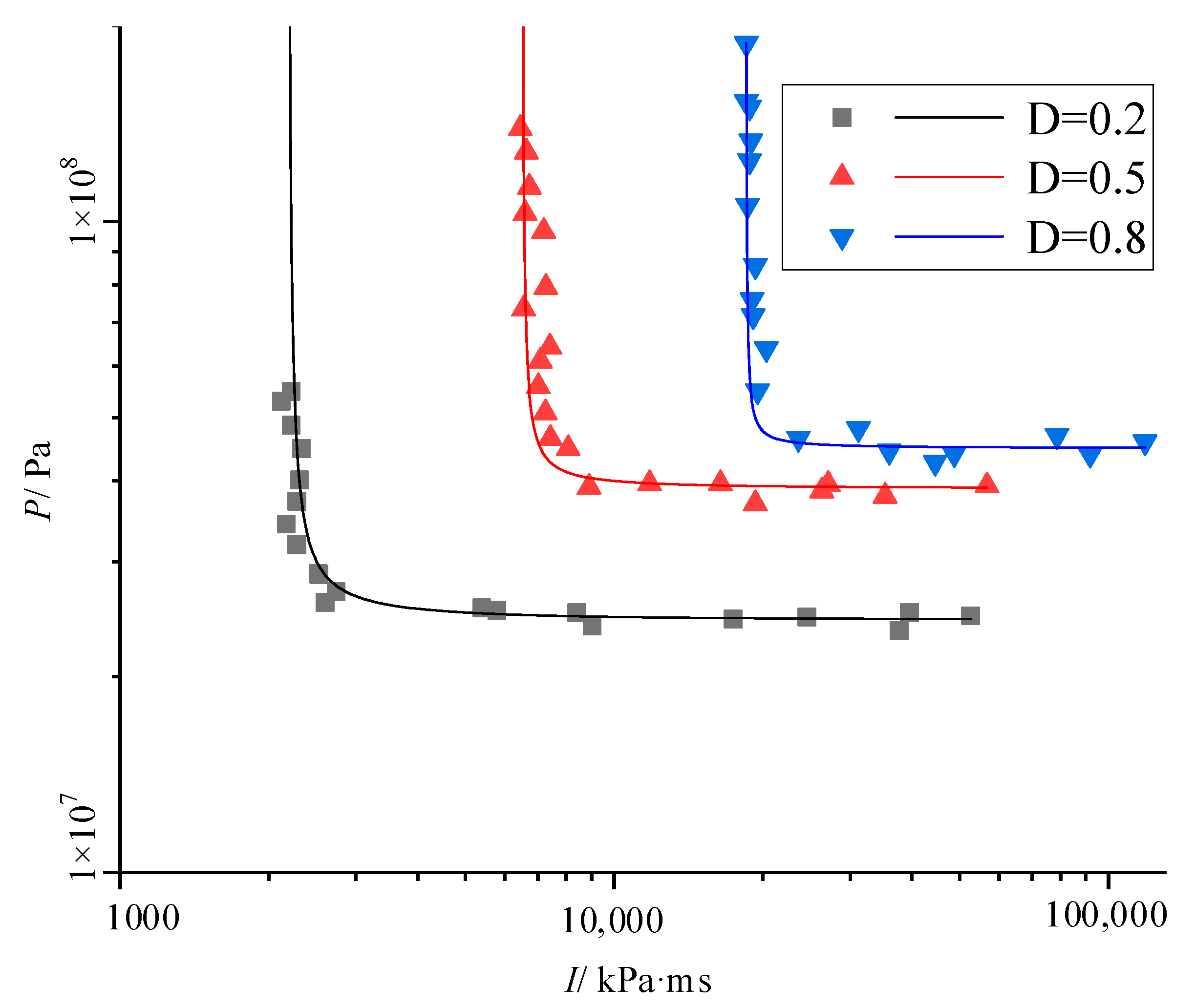 Processes 11 00580 g008