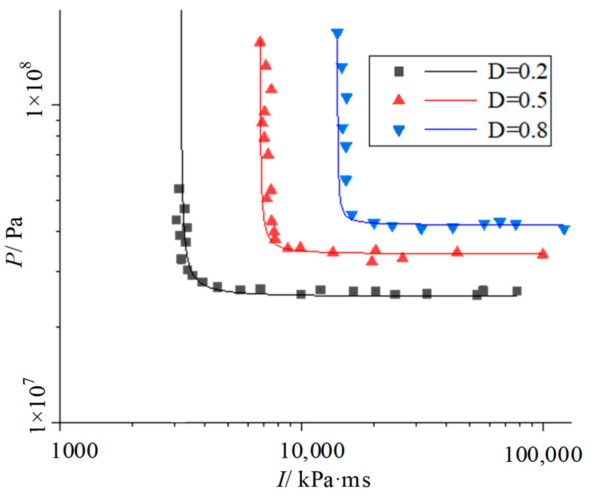 Processes 11 00580 g010